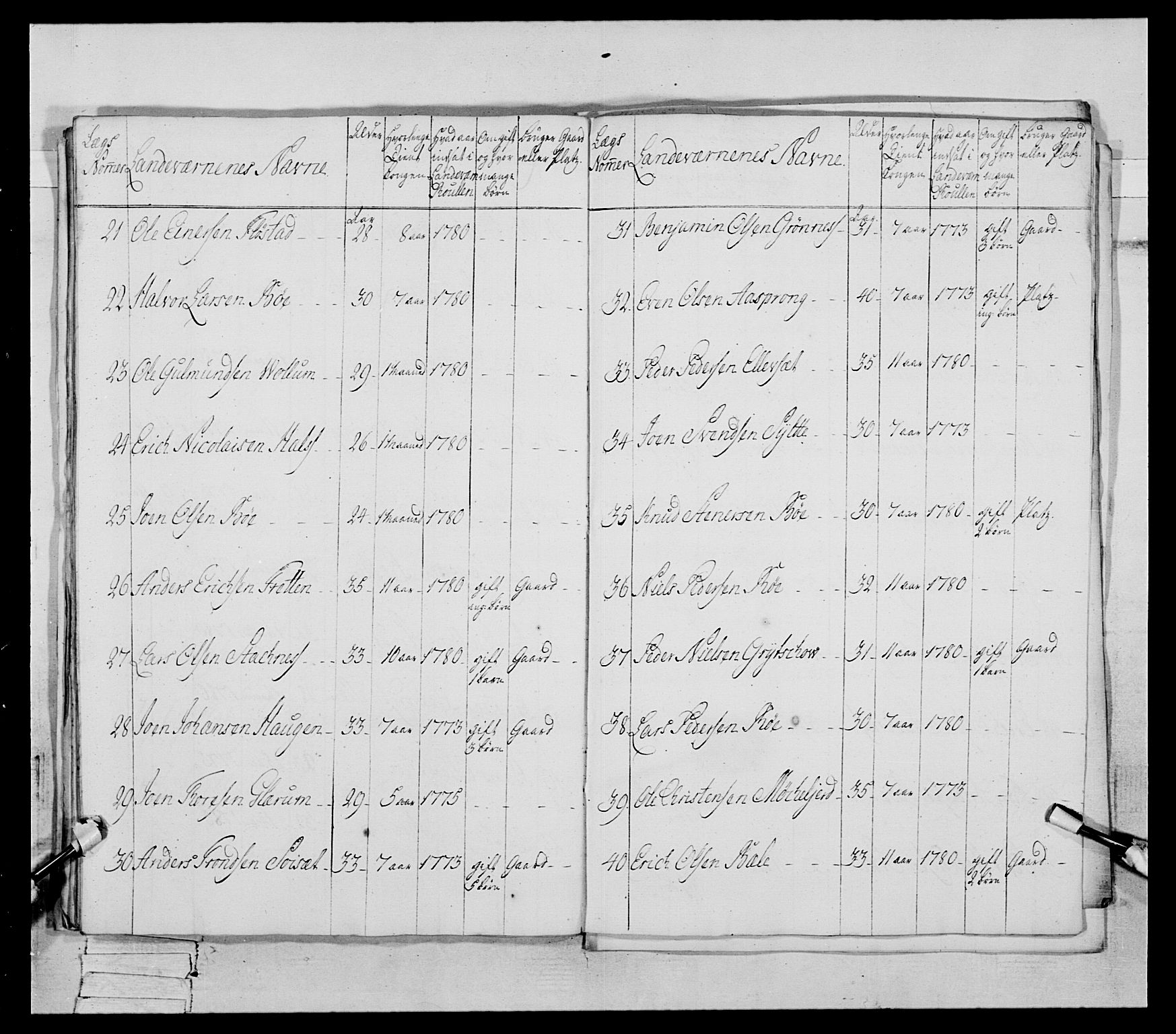 Generalitets- og kommissariatskollegiet, Det kongelige norske kommissariatskollegium, AV/RA-EA-5420/E/Eh/L0078: 2. Trondheimske nasjonale infanteriregiment, 1779-1780, s. 265