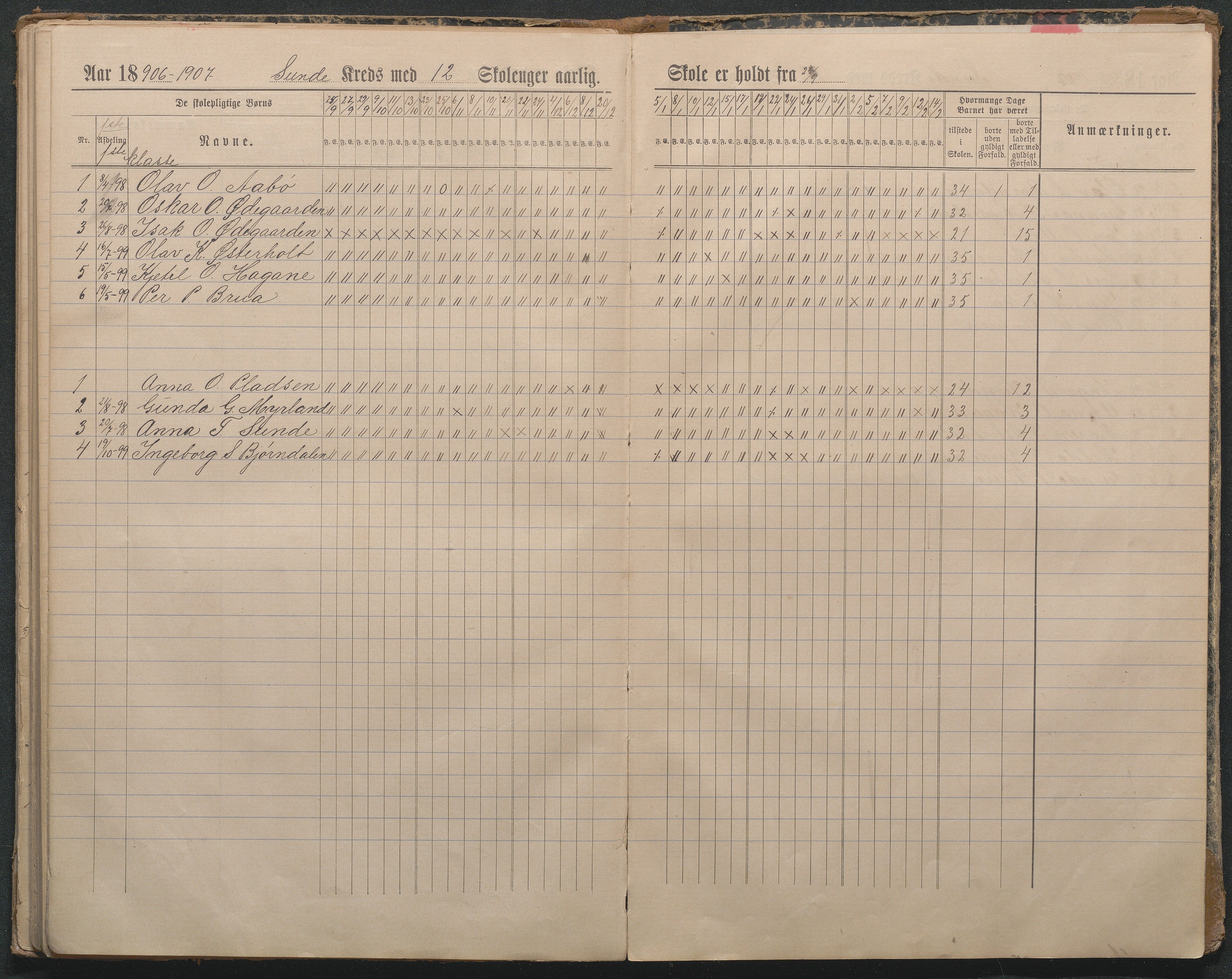 Gjerstad Kommune, Byholt-Mo Sunde skolekrets, AAKS/KA0911-550f/F01/L0004: Dagbok Byholt, Sunde og Mo krets, 1891-1910