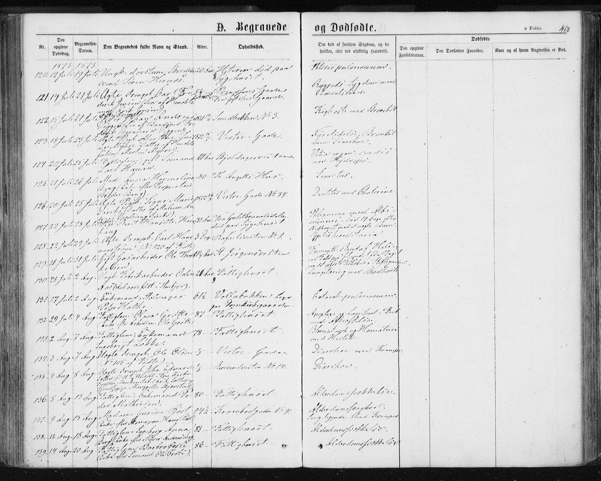 Ministerialprotokoller, klokkerbøker og fødselsregistre - Sør-Trøndelag, AV/SAT-A-1456/601/L0055: Ministerialbok nr. 601A23, 1866-1877, s. 468