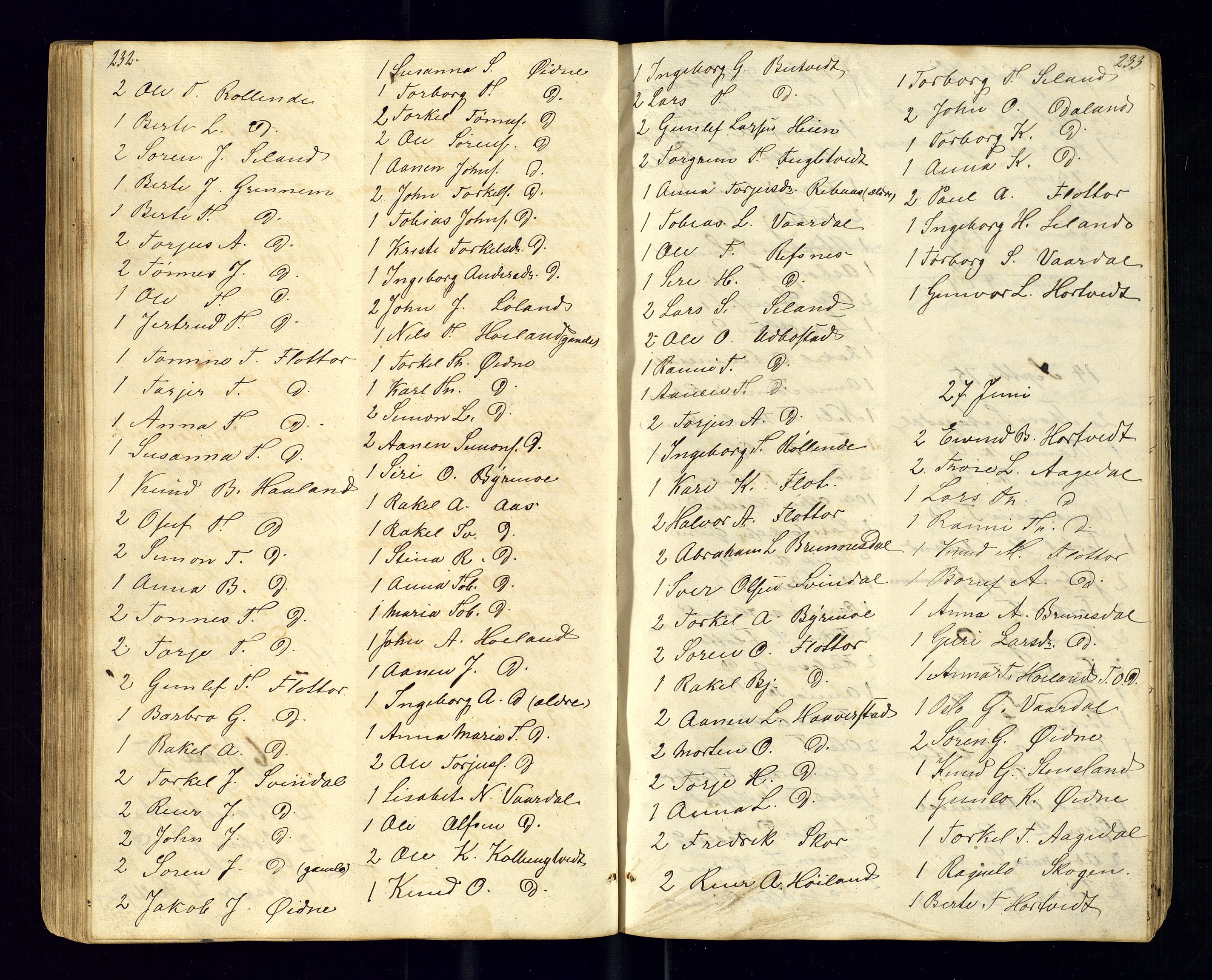 Bjelland sokneprestkontor, AV/SAK-1111-0005/F/Fc/Fcc/L0003: Kommunikantprotokoll nr. C-3, 1853-1883, s. 232-233
