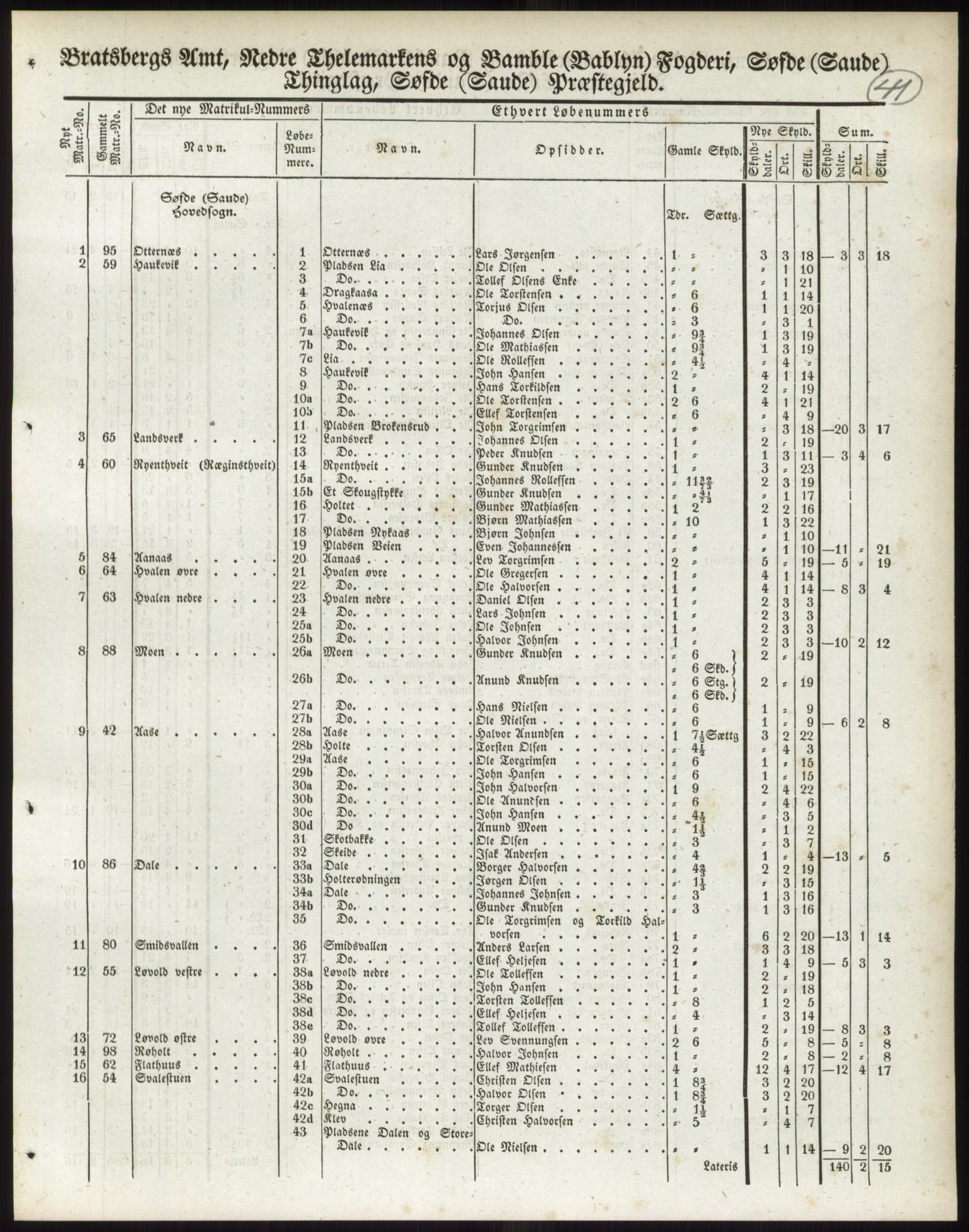 Andre publikasjoner, PUBL/PUBL-999/0002/0007: Bind 7 - Bratsberg amt, 1838, s. 69