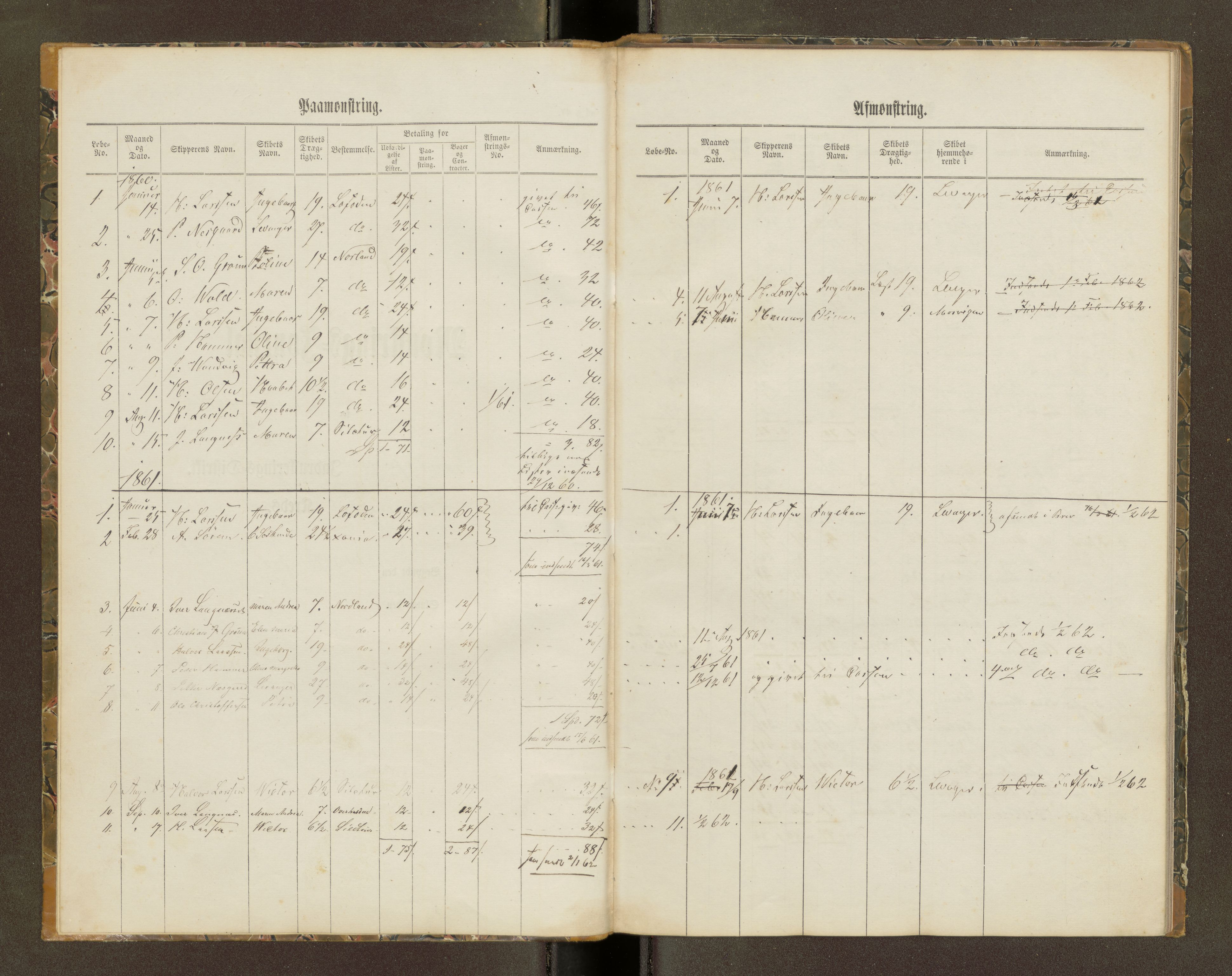Sjøinnrulleringen - Trondhjemske distrikt, AV/SAT-A-5121/01/L0101/0003: -- / Mønstringsjournal for Levanger krets, 1860-1868