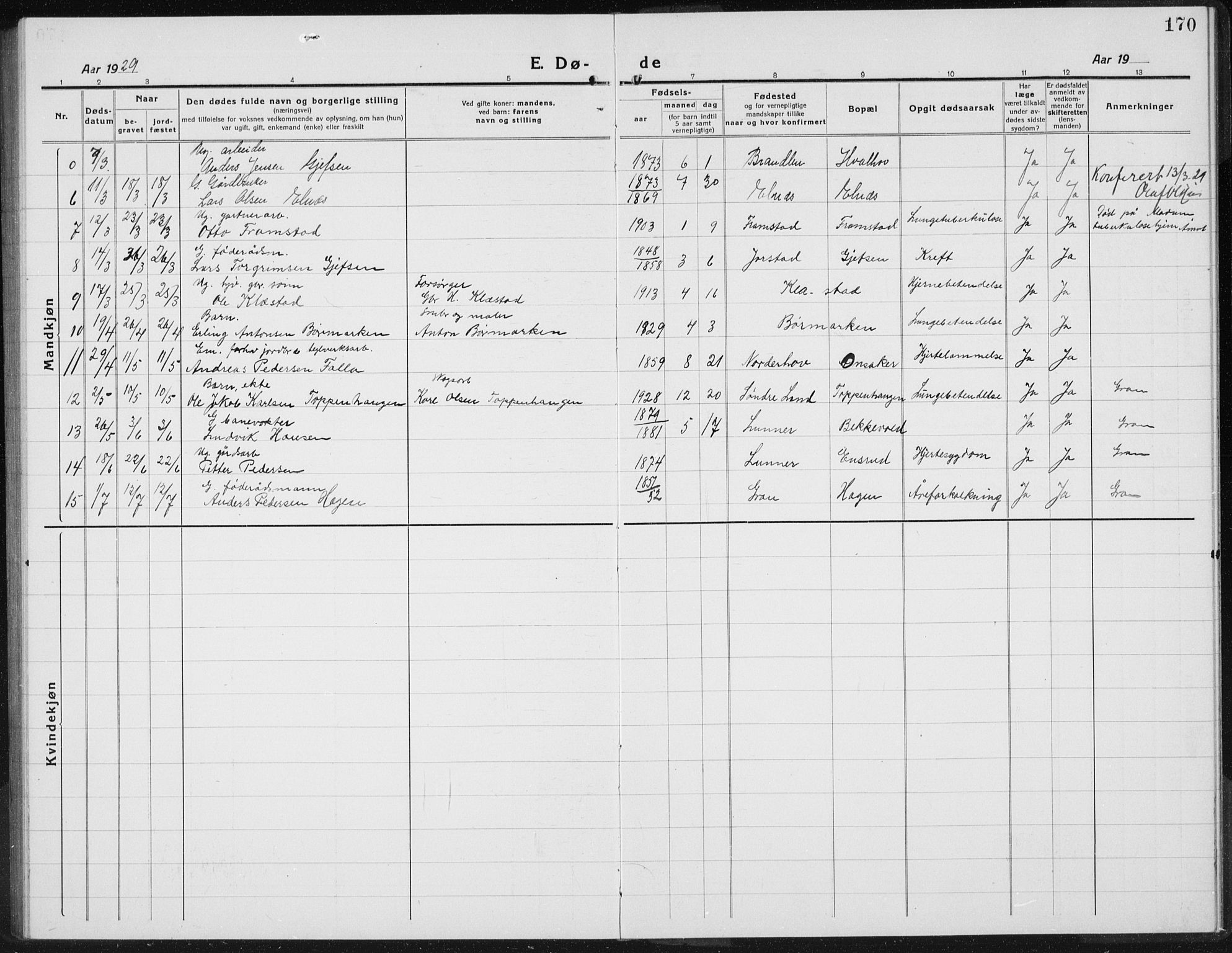 Gran prestekontor, SAH/PREST-112/H/Ha/Hab/L0008: Klokkerbok nr. 8, 1917-1935, s. 170