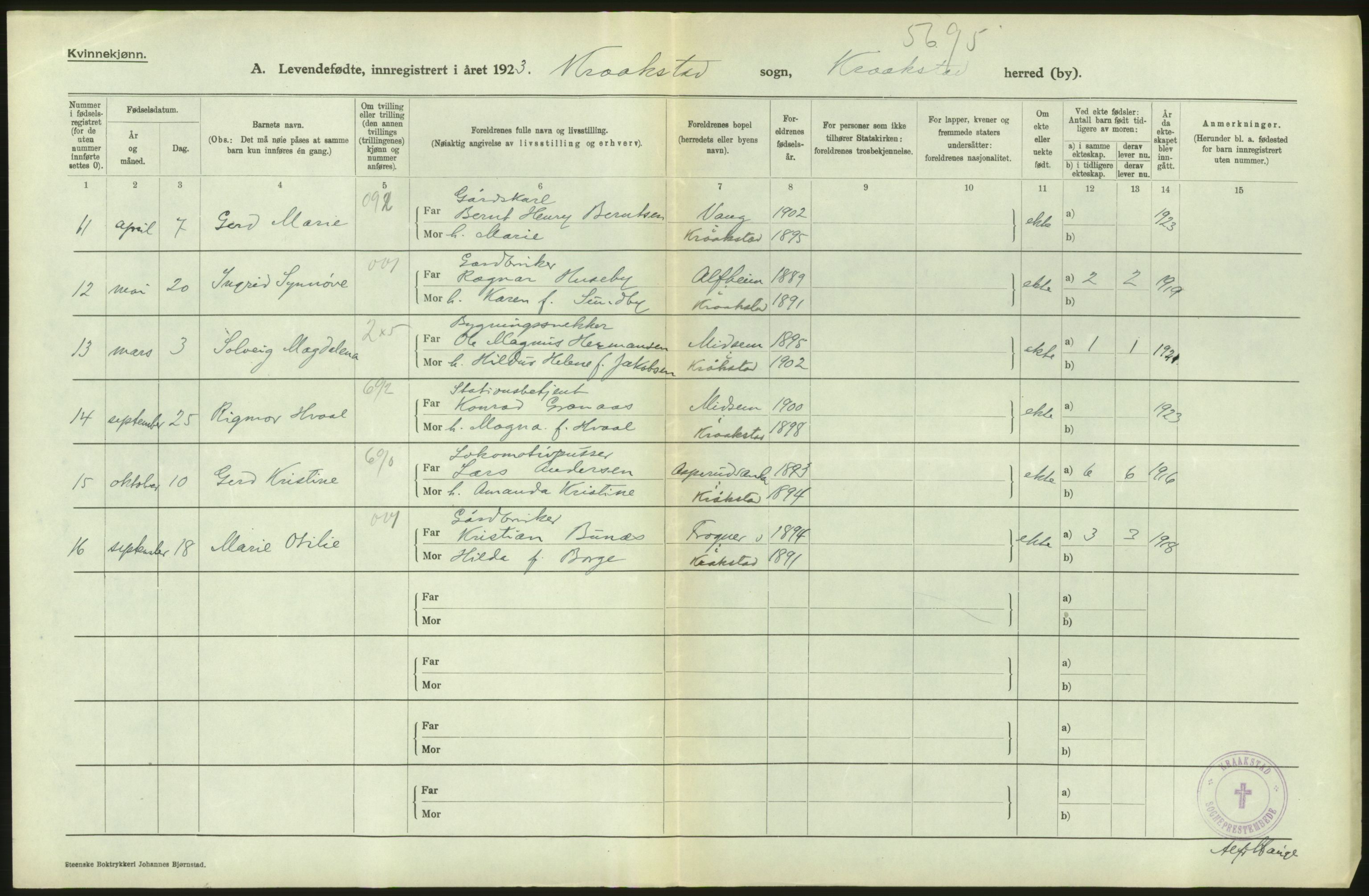 Statistisk sentralbyrå, Sosiodemografiske emner, Befolkning, AV/RA-S-2228/D/Df/Dfc/Dfcc/L0003: Akershus fylke: Levendefødte menn og kvinner. Bygder., 1923, s. 202