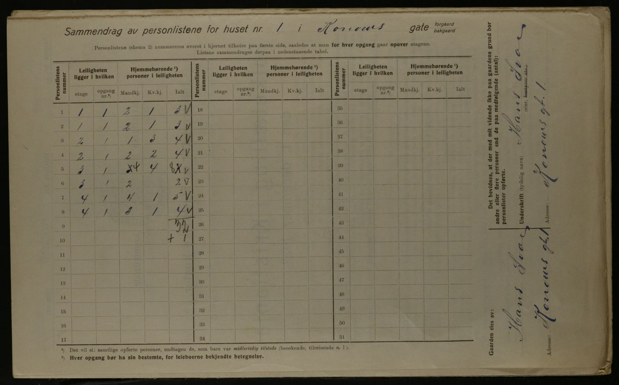 OBA, Kommunal folketelling 1.12.1923 for Kristiania, 1923, s. 59337