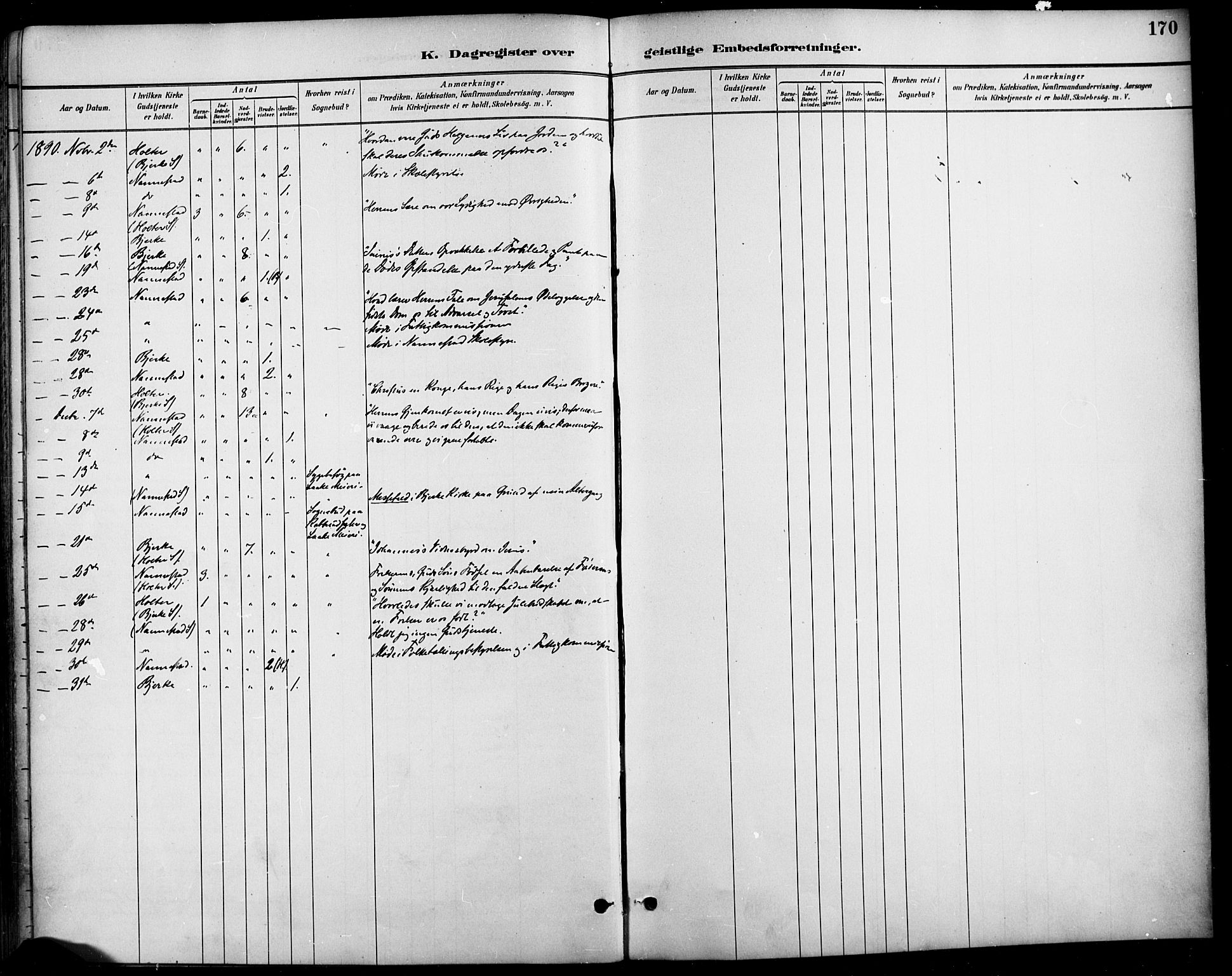 Nannestad prestekontor Kirkebøker, AV/SAO-A-10414a/F/Fa/L0014: Ministerialbok nr. I 14, 1881-1890, s. 170