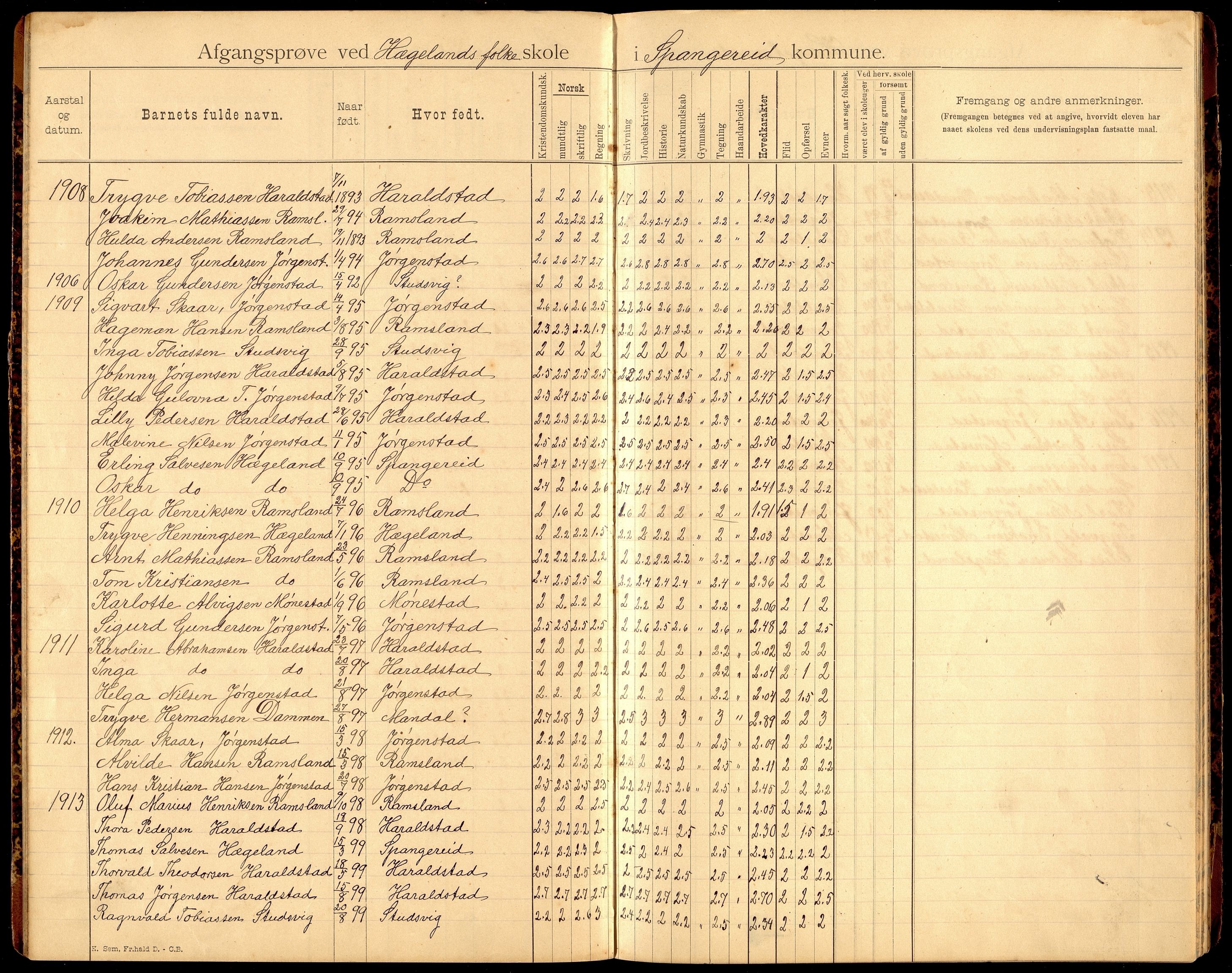 Spangereid kommune - Hægeland Skole, ARKSOR/1030SP553/F/L0001: Avgangsvitnemålsprotokoll, 1893-1921
