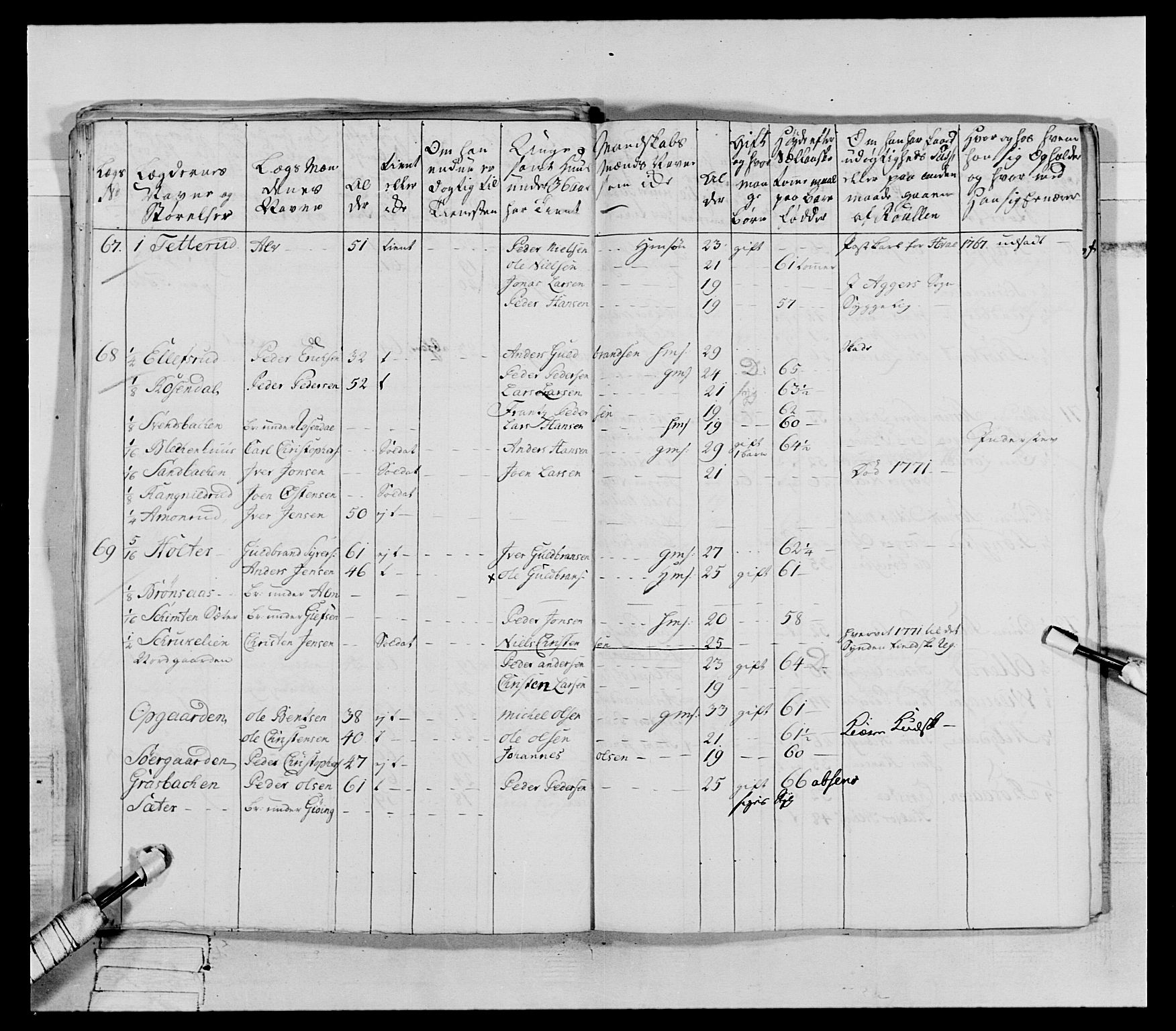 Generalitets- og kommissariatskollegiet, Det kongelige norske kommissariatskollegium, AV/RA-EA-5420/E/Eh/L0062: 2. Opplandske nasjonale infanteriregiment, 1769-1773, s. 383