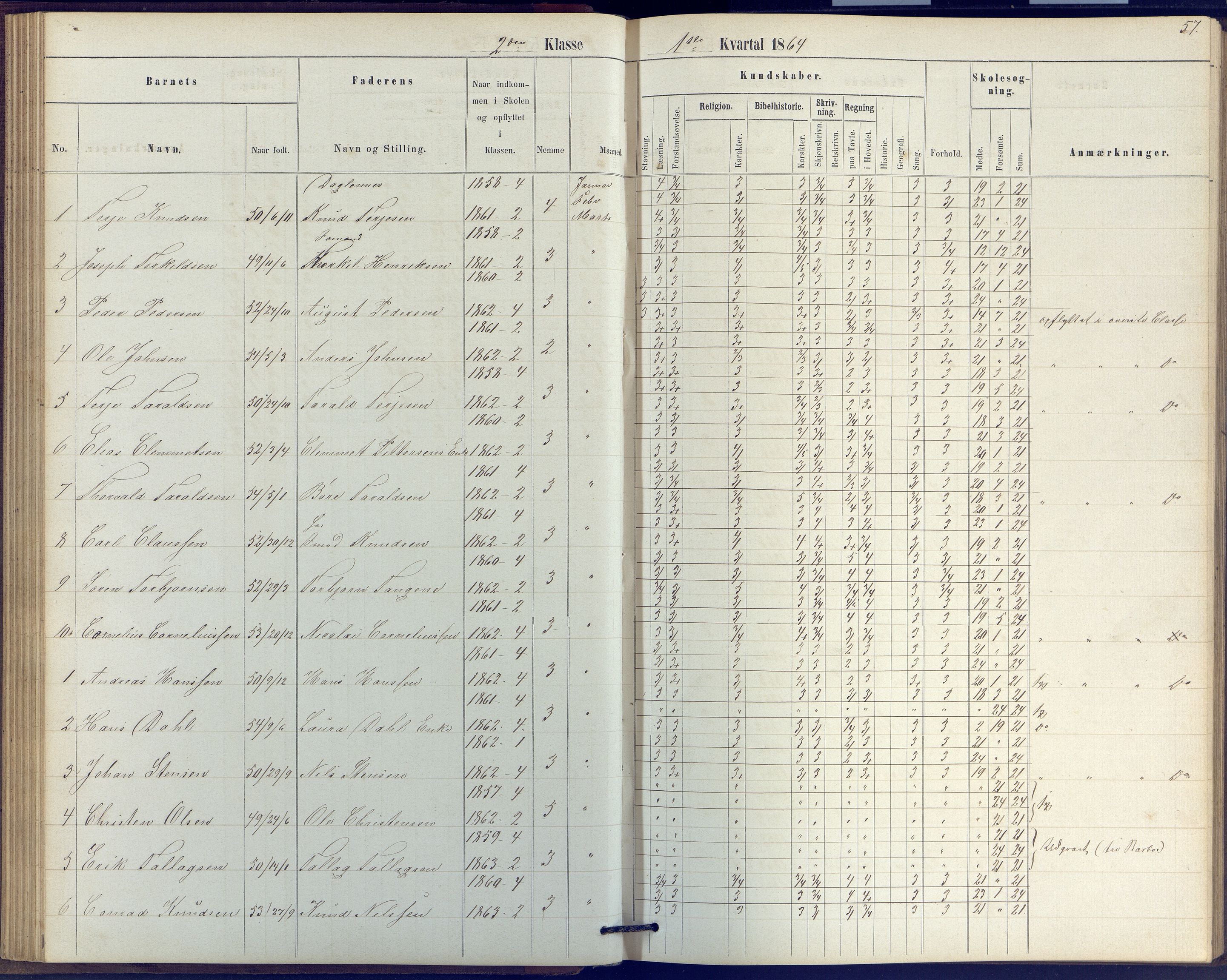 Arendal kommune, Katalog I, AAKS/KA0906-PK-I/07/L0039: Protokoll for 2. klasse, 1862-1869, s. 57