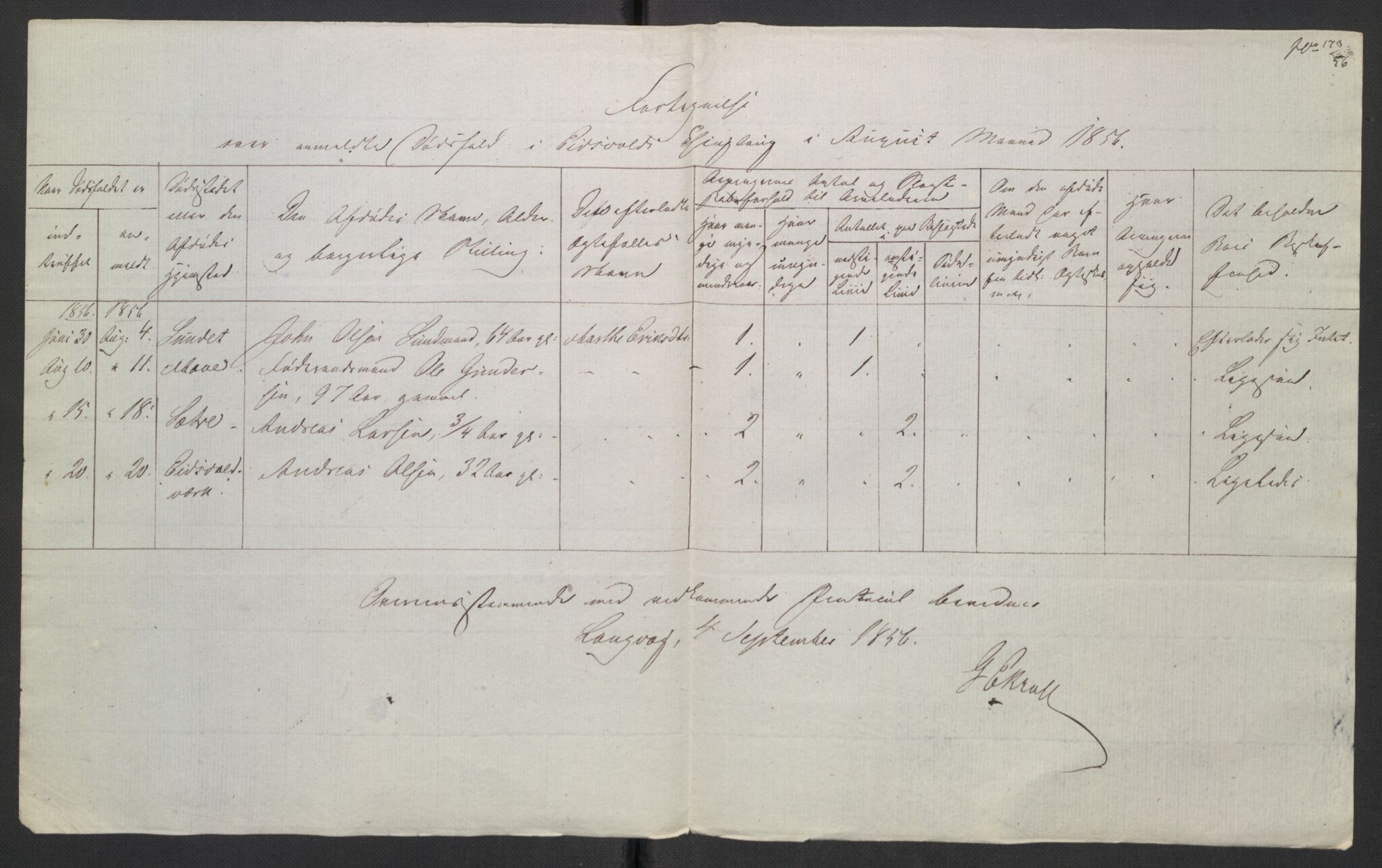 Eidsvoll tingrett, AV/SAO-A-10371/H/Ha/Hab/L0003: Dødsfallslister, 1851-1865, s. 151