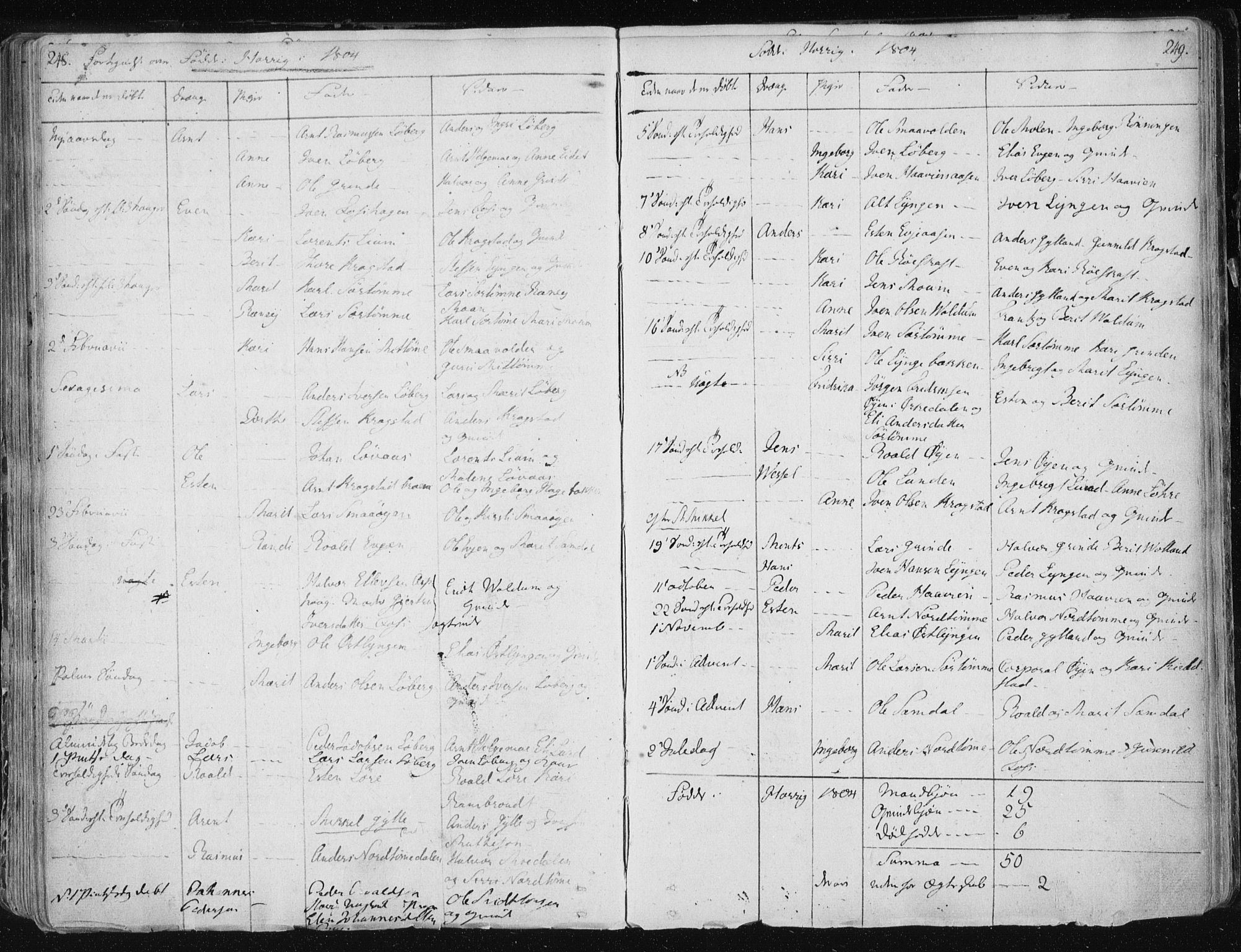 Ministerialprotokoller, klokkerbøker og fødselsregistre - Sør-Trøndelag, AV/SAT-A-1456/687/L0992: Ministerialbok nr. 687A03 /1, 1788-1815, s. 248-249