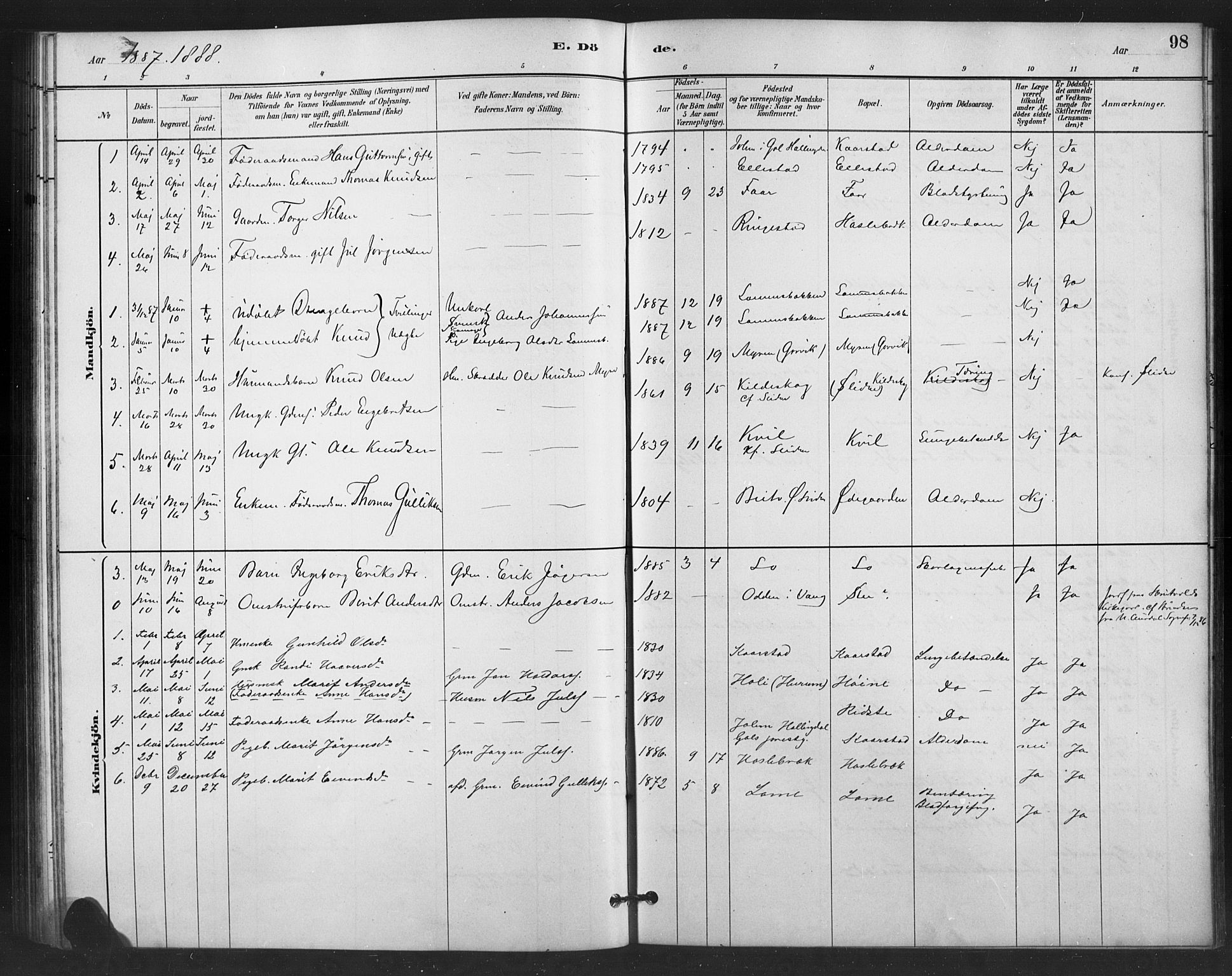 Vestre Slidre prestekontor, AV/SAH-PREST-136/H/Ha/Hab/L0006: Klokkerbok nr. 6, 1881-1915, s. 98