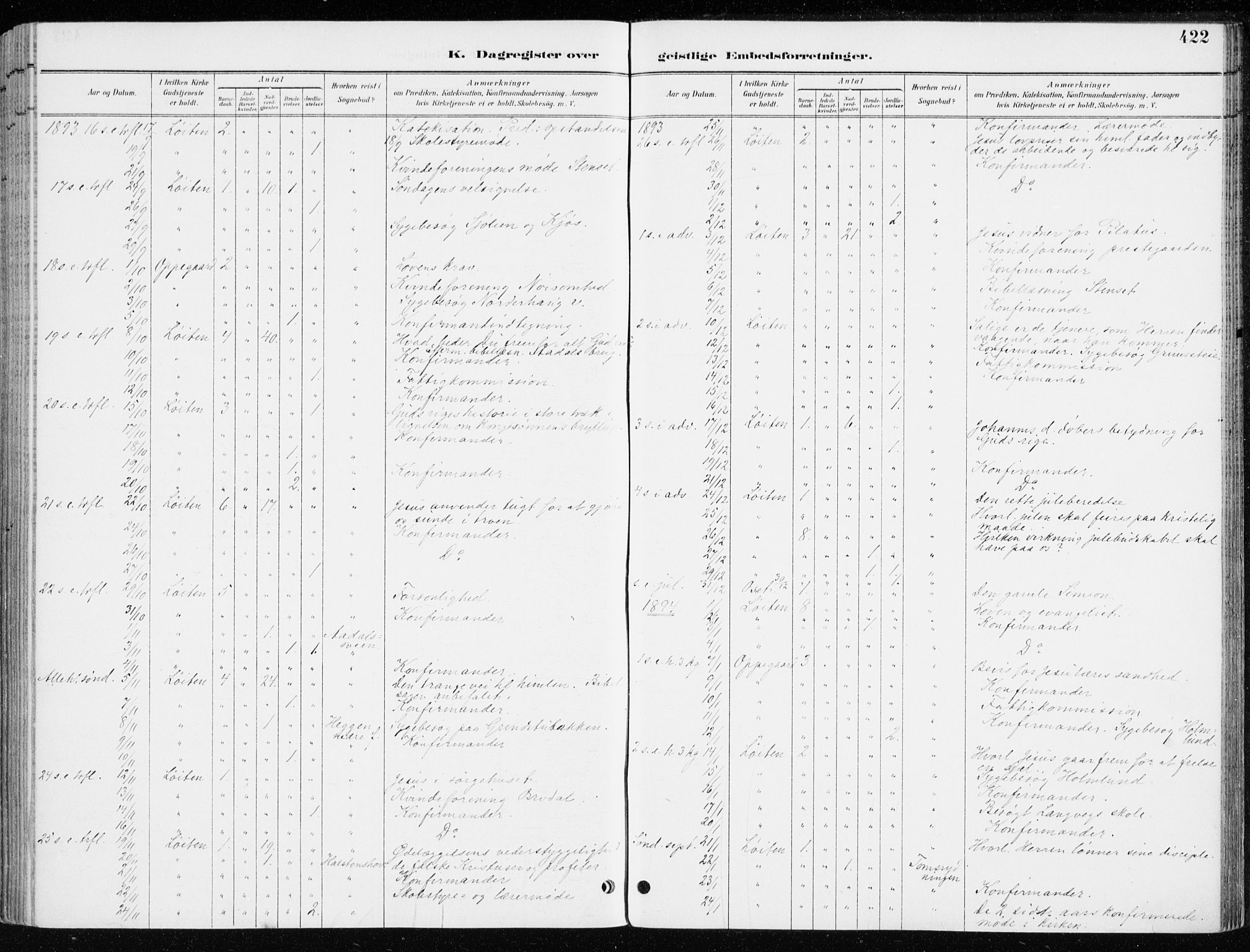 Løten prestekontor, AV/SAH-PREST-022/K/Ka/L0010: Ministerialbok nr. 10, 1892-1907, s. 422