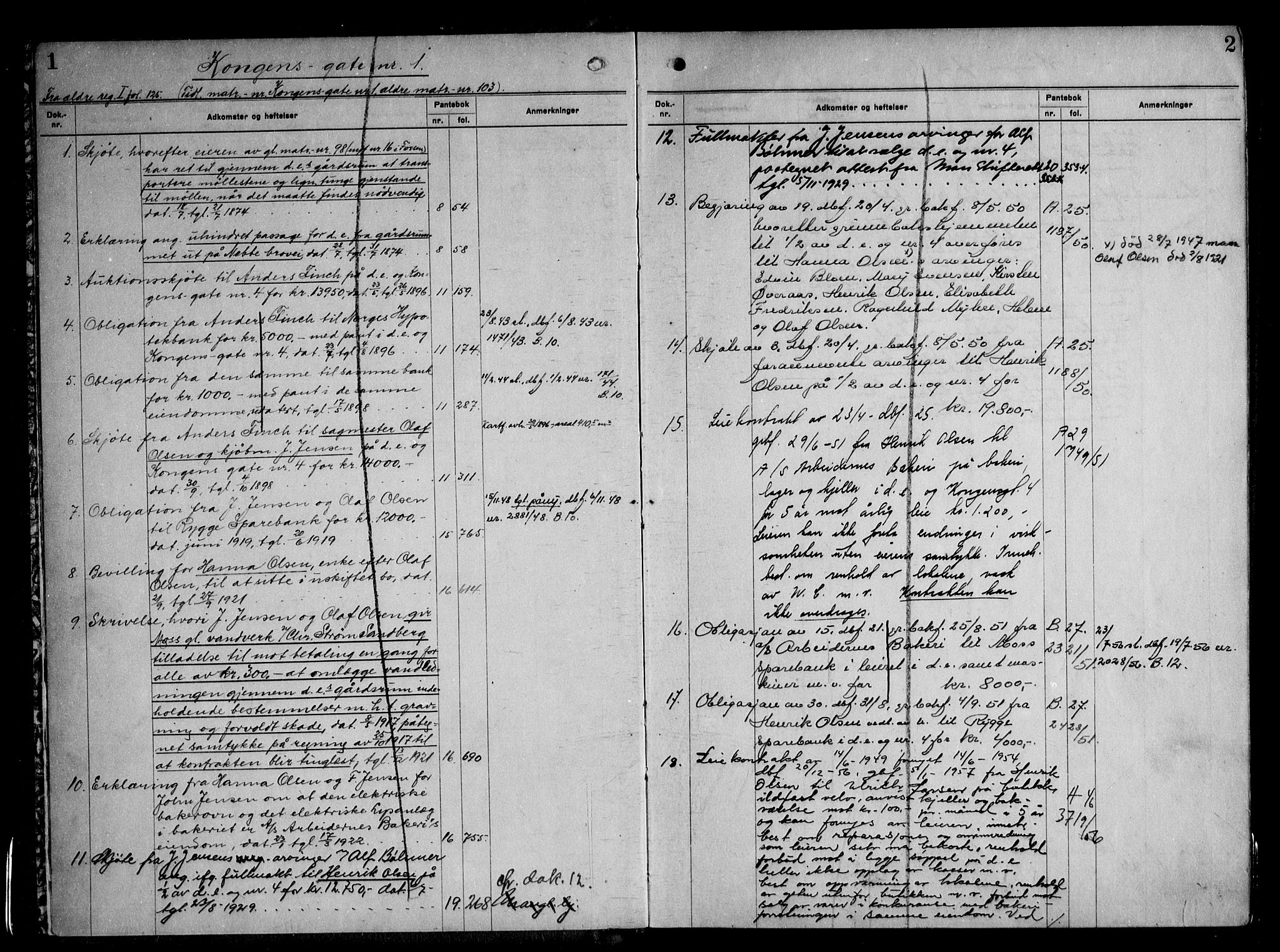 Moss byfogd, AV/SAO-A-10863/G/Ga/Gaf/L0006: Panteregister nr. VI 6, 1921-1921, s. 1-2
