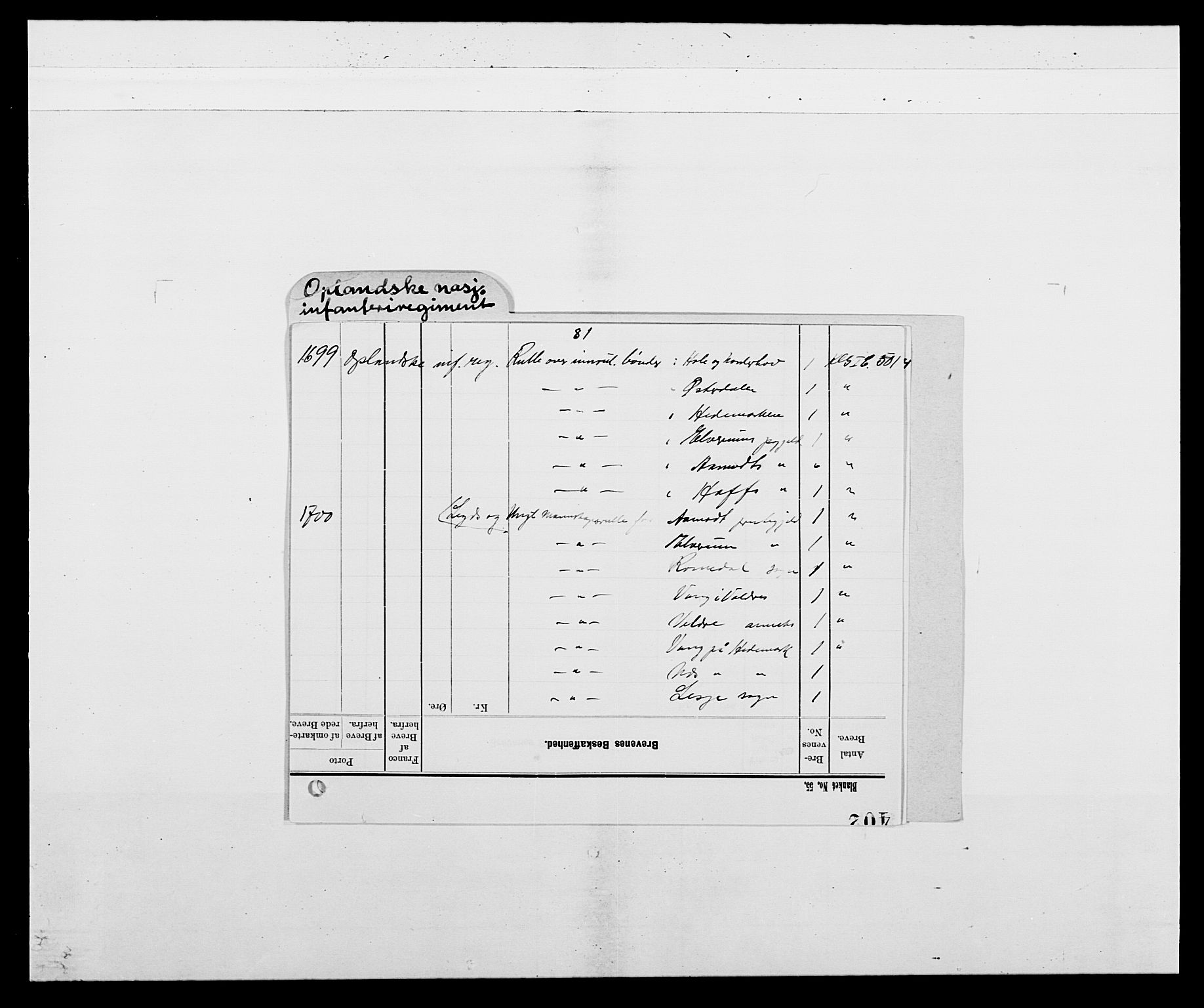 Kommanderende general (KG I) med Det norske krigsdirektorium, AV/RA-EA-5419/E/Ea/L0501: Opplandske regiment, 1699-1700, s. 2