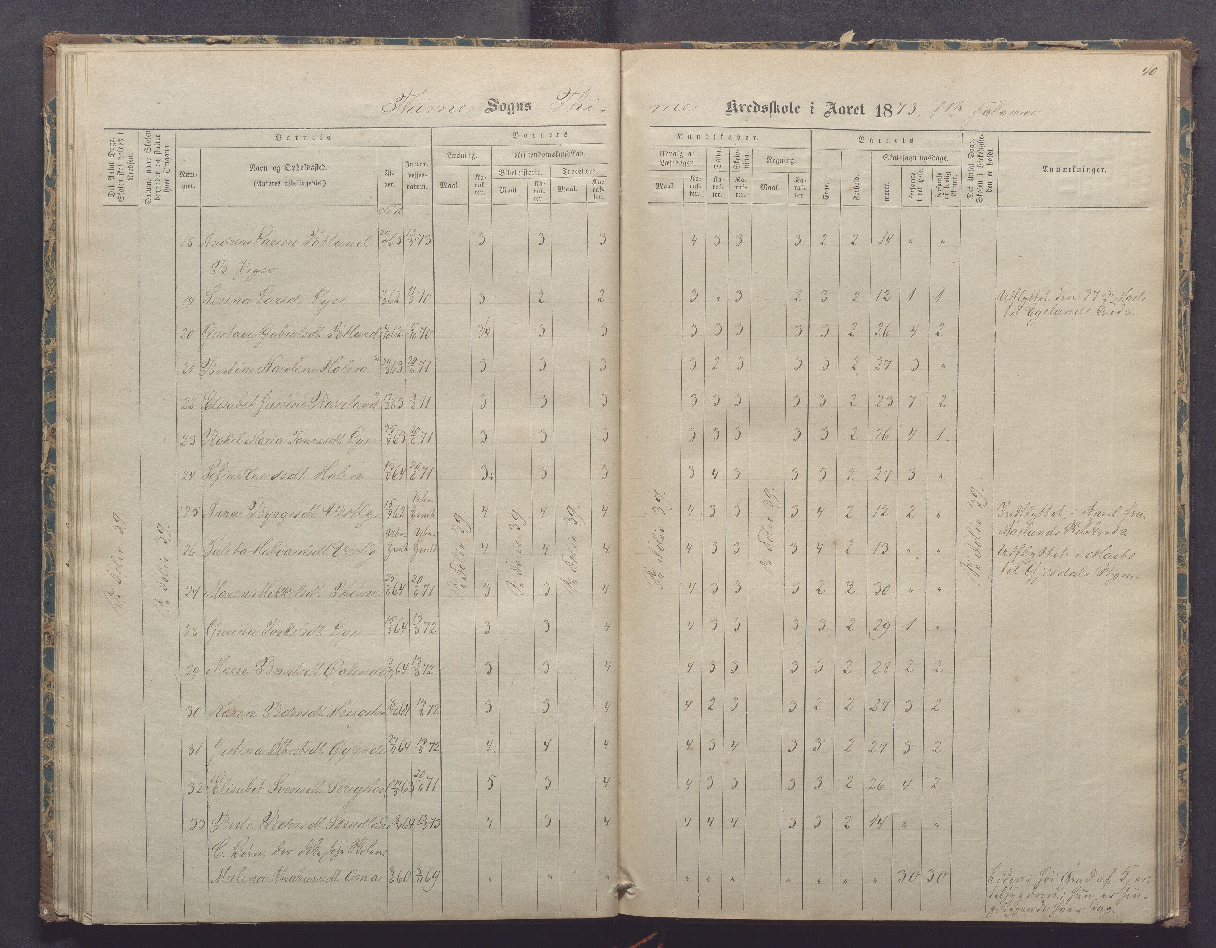 Time kommune - Time/Vestly skole, IKAR/K-100804/H/L0002: Skoleprotokoll, 1868-1875, s. 40