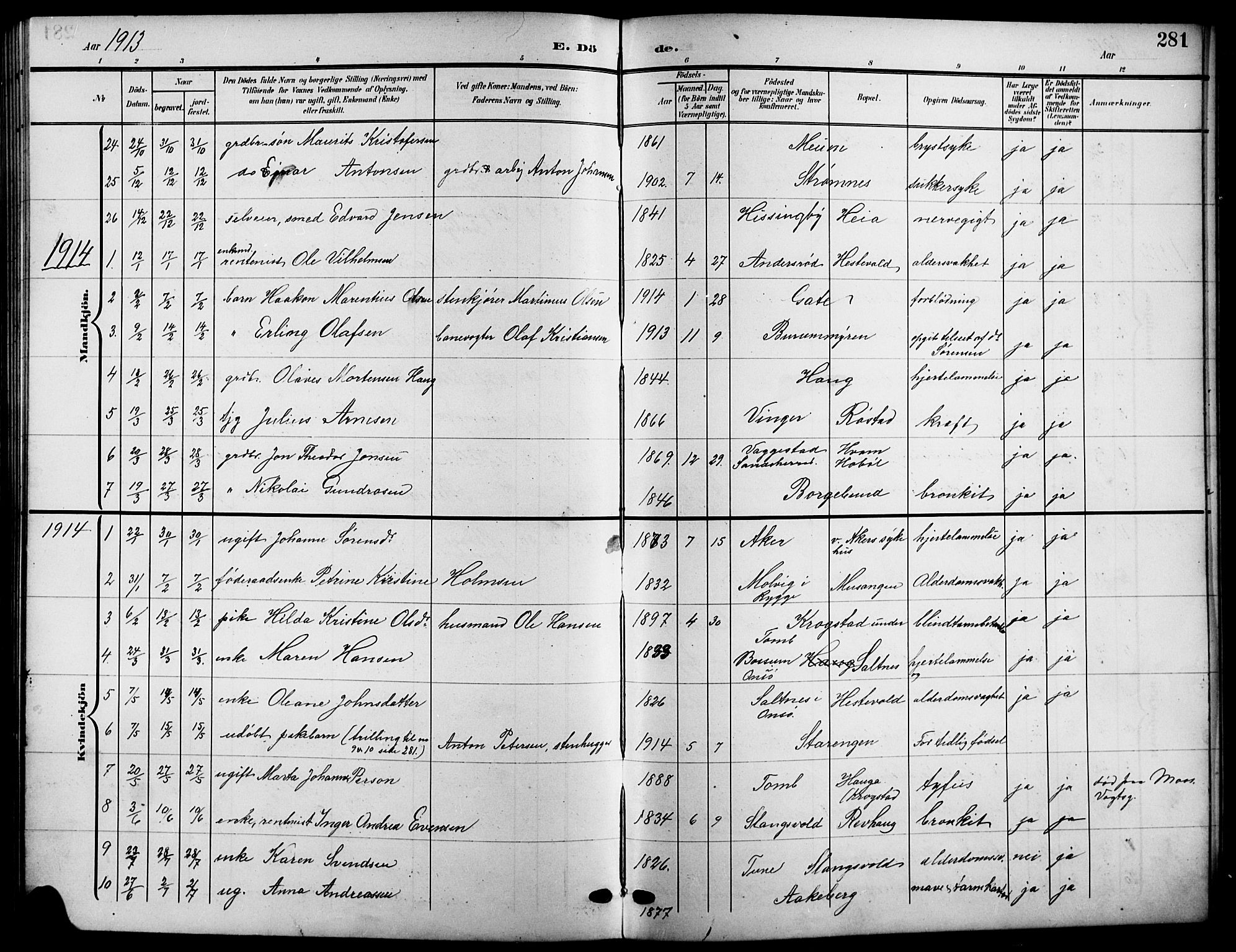 Råde prestekontor kirkebøker, AV/SAO-A-2009/G/Ga/L0001: Klokkerbok nr. 1, 1903-1925, s. 281