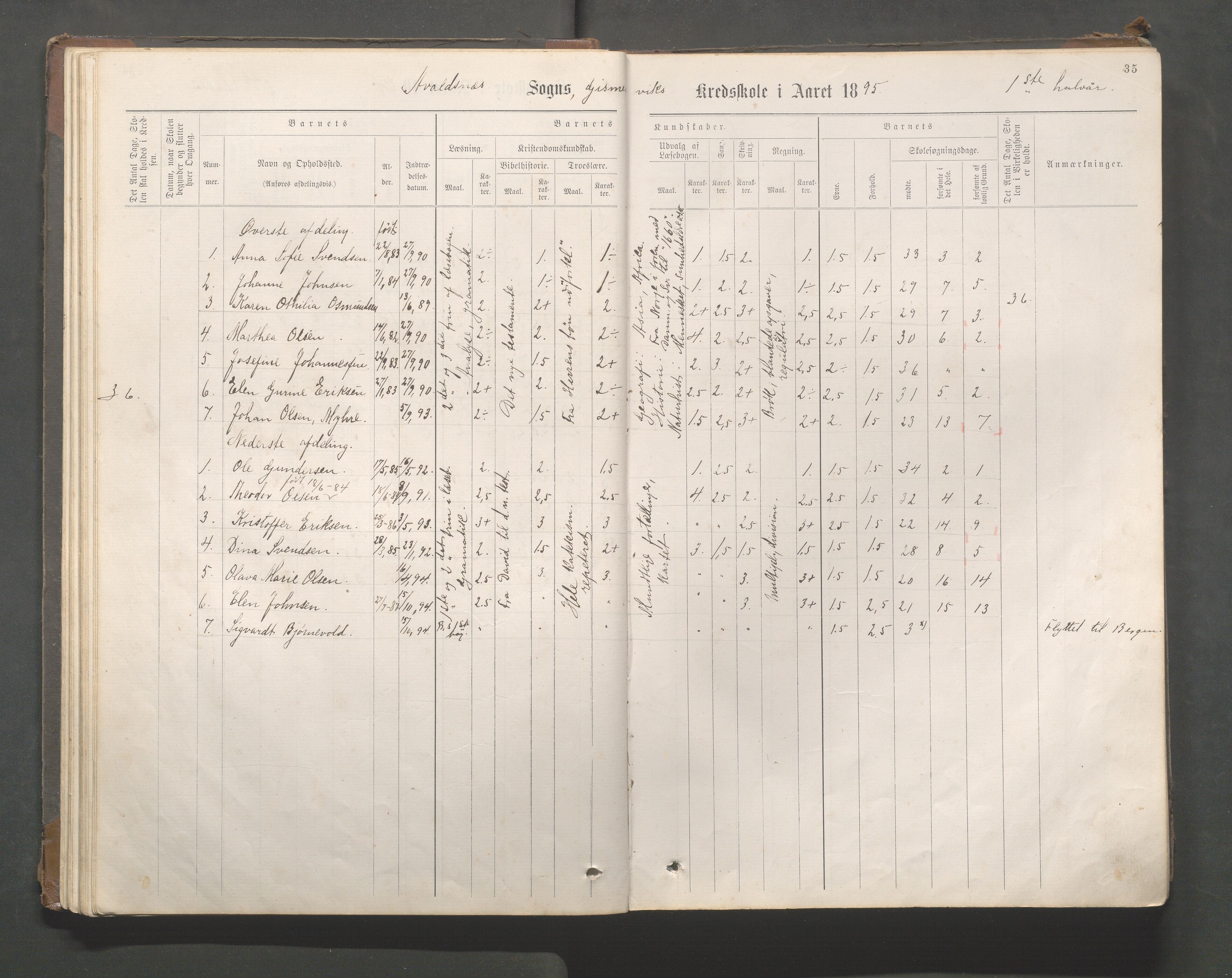 Avaldsnes kommune - Gismarvik, Høvring og Våga skole, IKAR/K-101712/H/L0001: Skoleprotokoll, 1883-1920, s. 35