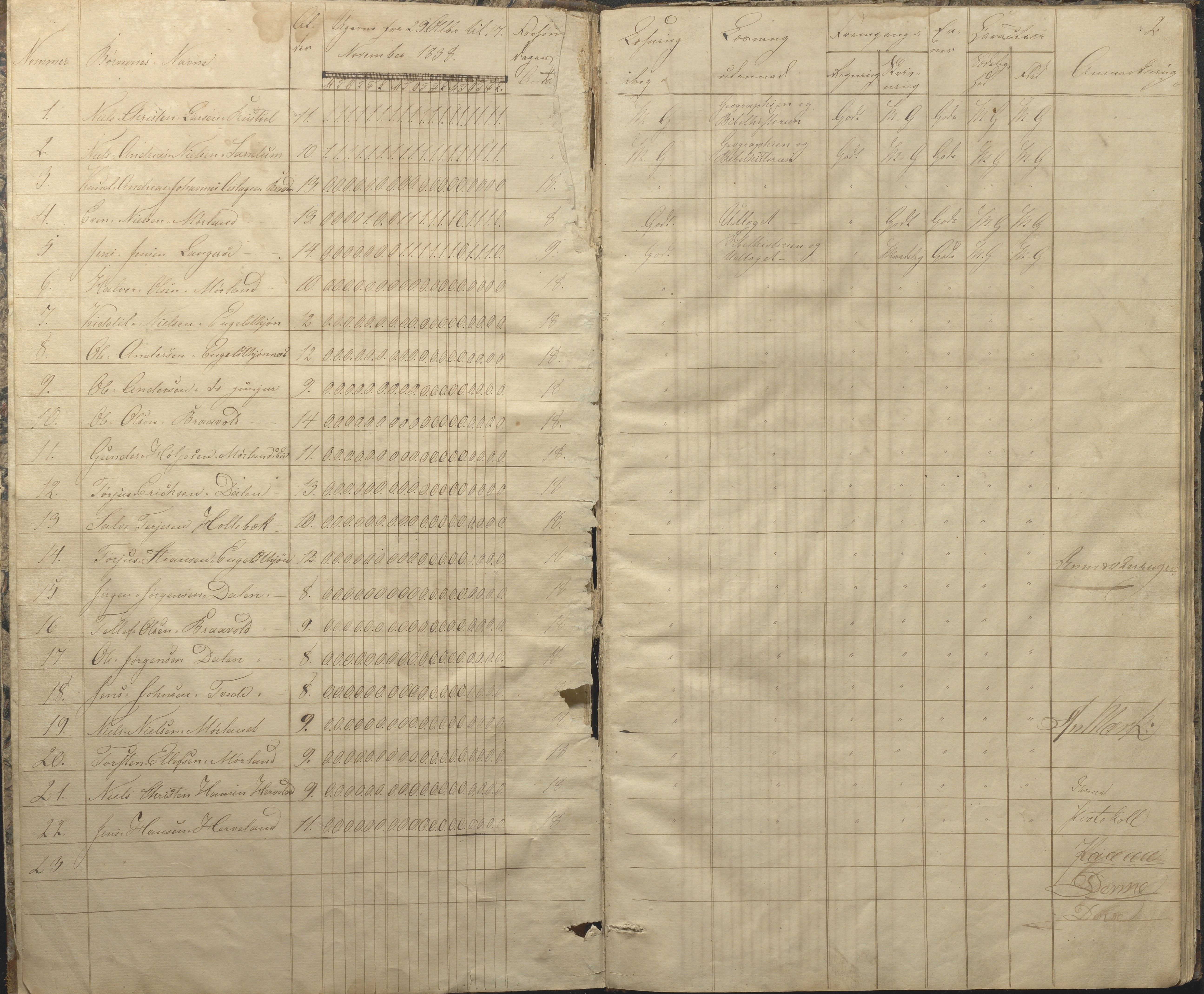 Austre Moland kommune, AAKS/KA0918-PK/09/09c/L0005: Skoleprotokoll, 1838-1845, s. 2