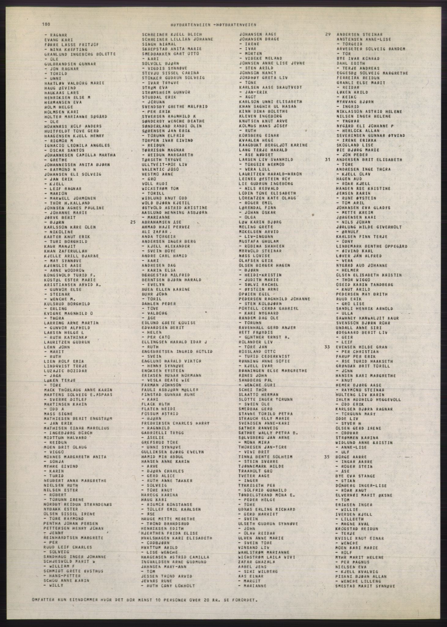 Kristiania/Oslo adressebok, PUBL/-, 1980-1981, s. 180