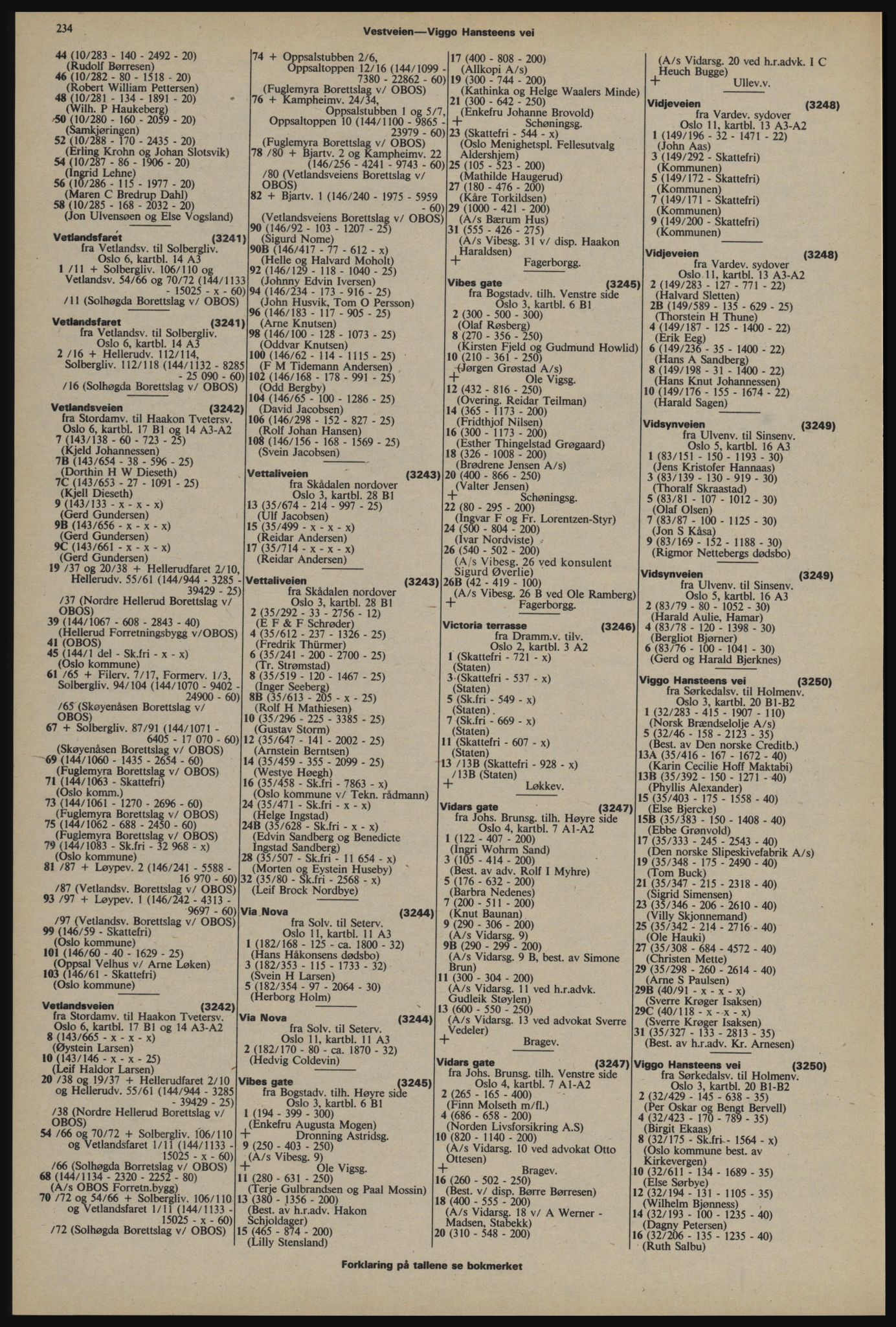 Kristiania/Oslo adressebok, PUBL/-, 1976-1977, s. 234