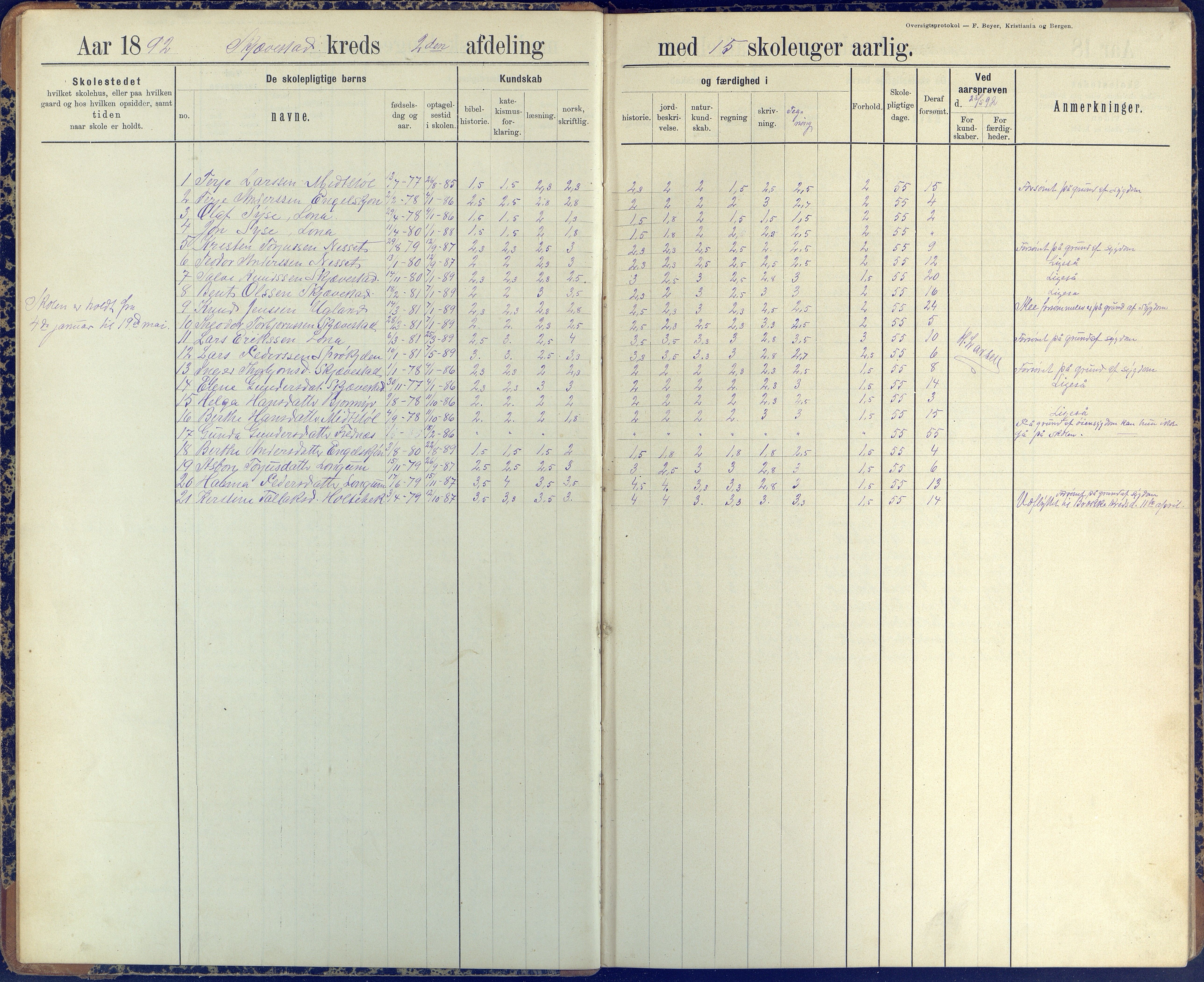 Austre Moland kommune, AAKS/KA0918-PK/09/09d/L0005: Skoleprotokoll, 1891-1951