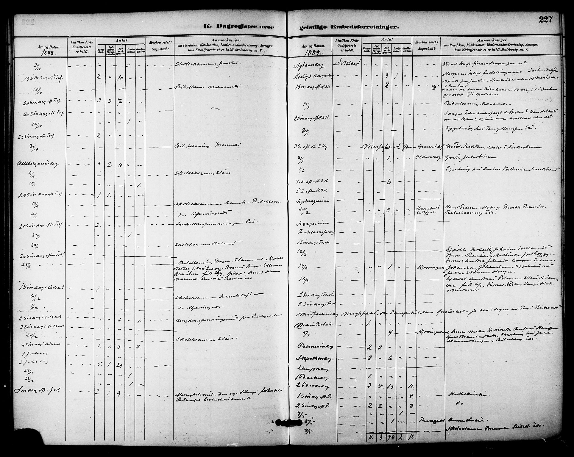 Ministerialprotokoller, klokkerbøker og fødselsregistre - Nordland, SAT/A-1459/895/L1371: Ministerialbok nr. 895A06, 1885-1894, s. 227