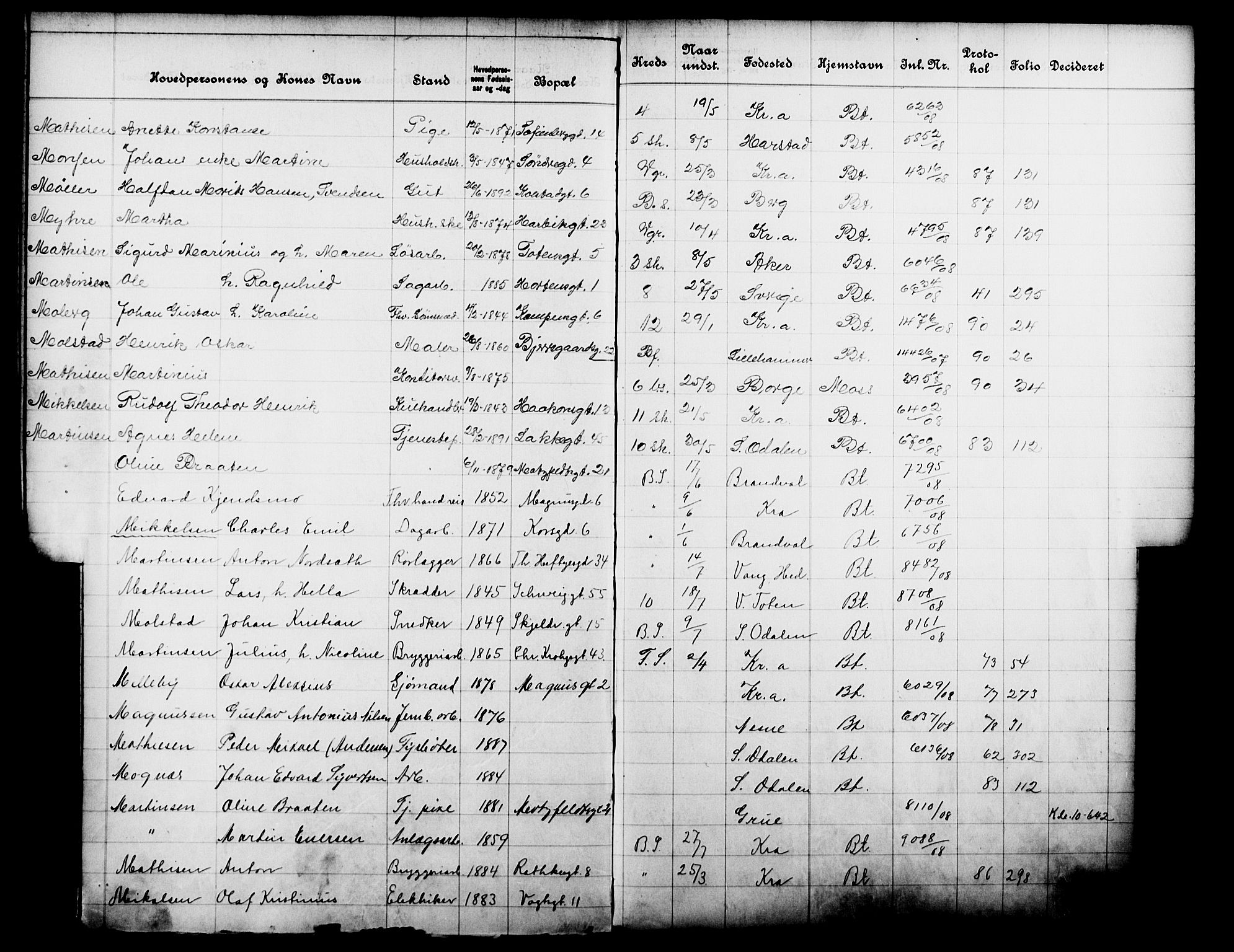 Fattigvesenet, OBA/A-20045/Fb/L0027: Hjemstavnsregister, 1908, s. 135