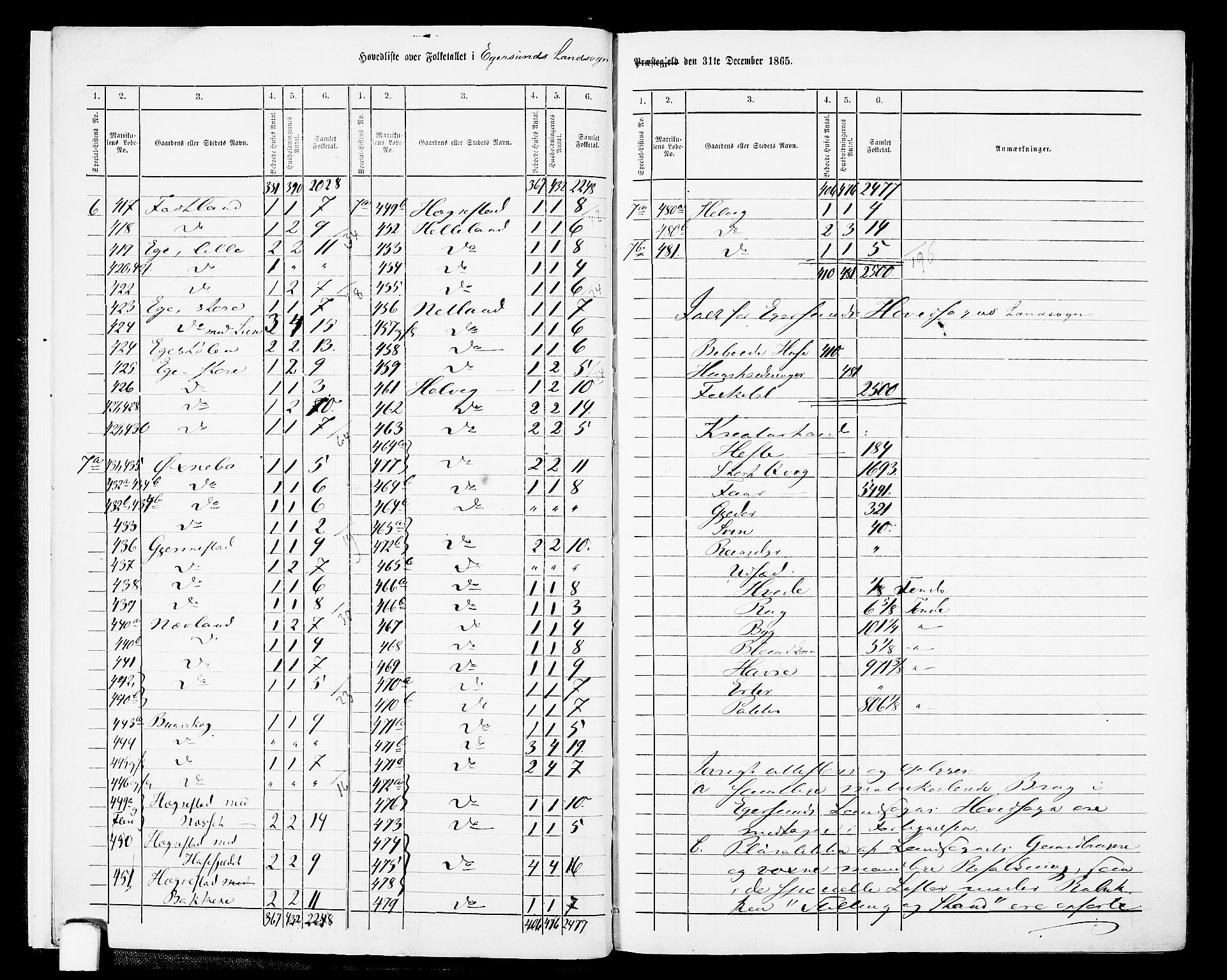 RA, Folketelling 1865 for 1116L Eigersund prestegjeld, Eigersund landsokn og Ogna sokn, 1865, s. 9