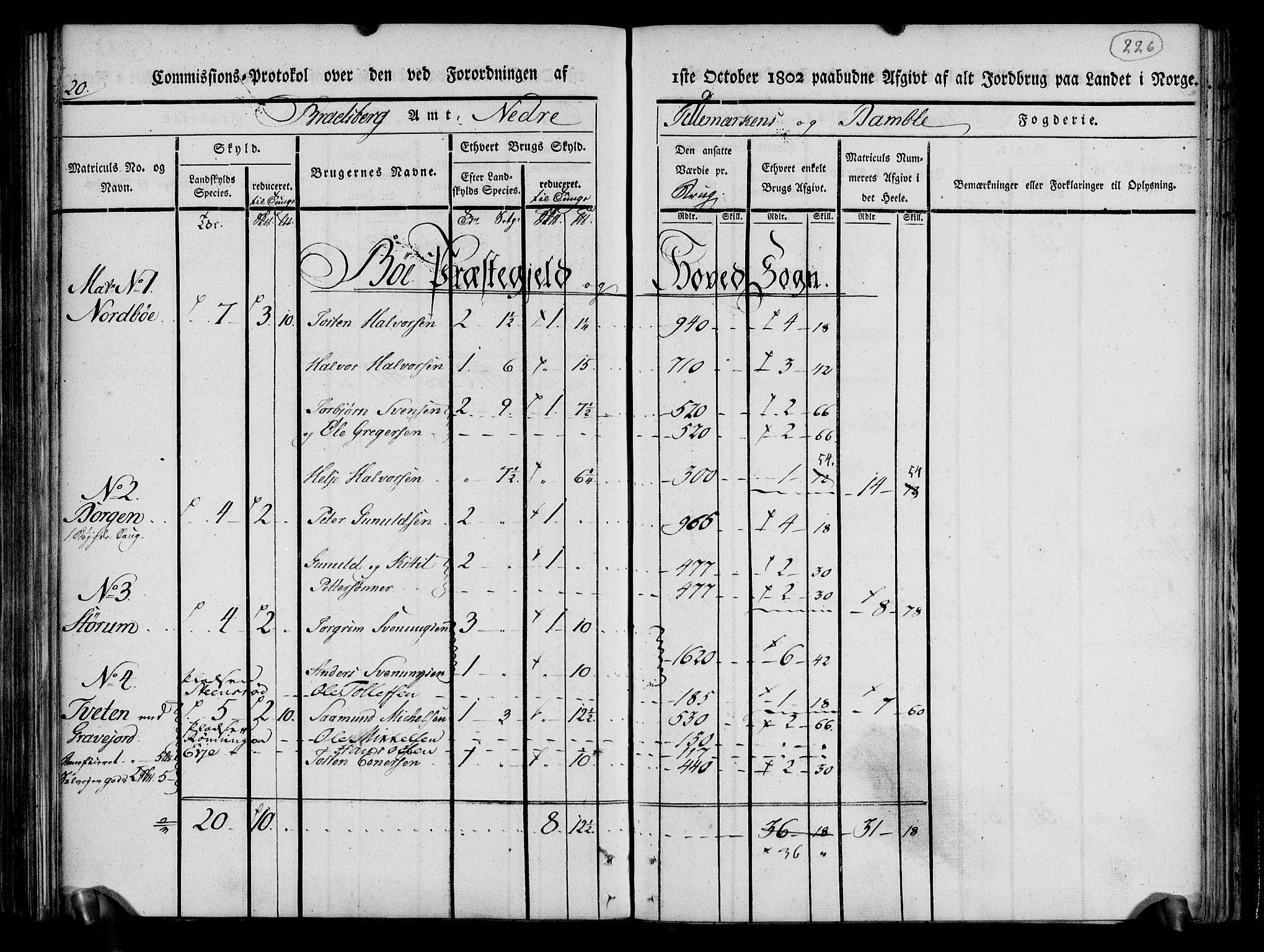 Rentekammeret inntil 1814, Realistisk ordnet avdeling, AV/RA-EA-4070/N/Ne/Nea/L0070: og 0071: Nedre Telemarken og Bamble fogderi. Kommisjonsprotokoll for Gjerpen, Solum, Holla, Bø, Sauherad og Heddal prestegjeld., 1803, s. 114