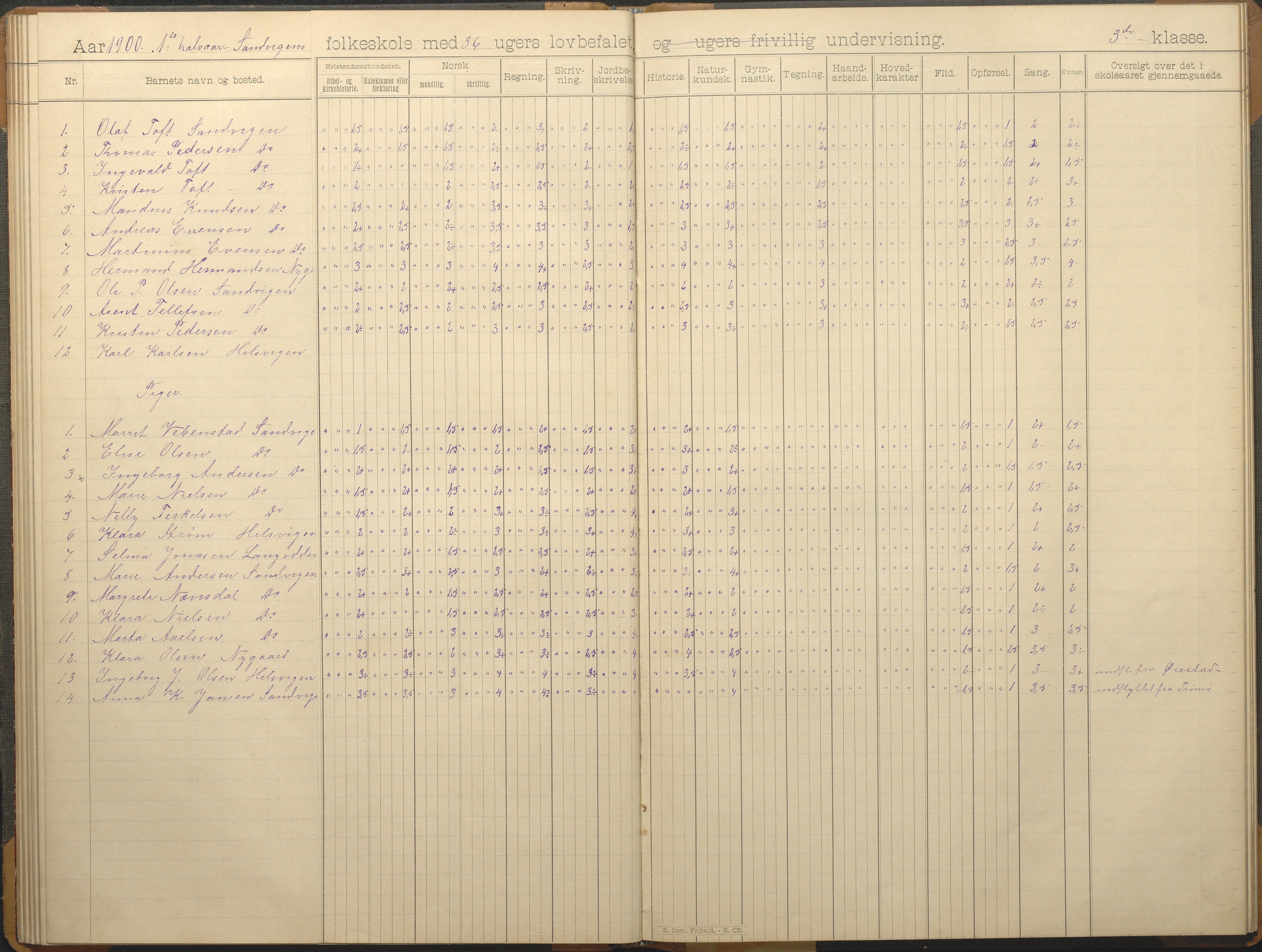 Hisøy kommune frem til 1991, AAKS/KA0922-PK/33/L0006: Skoleprotokoll, 1892-1902