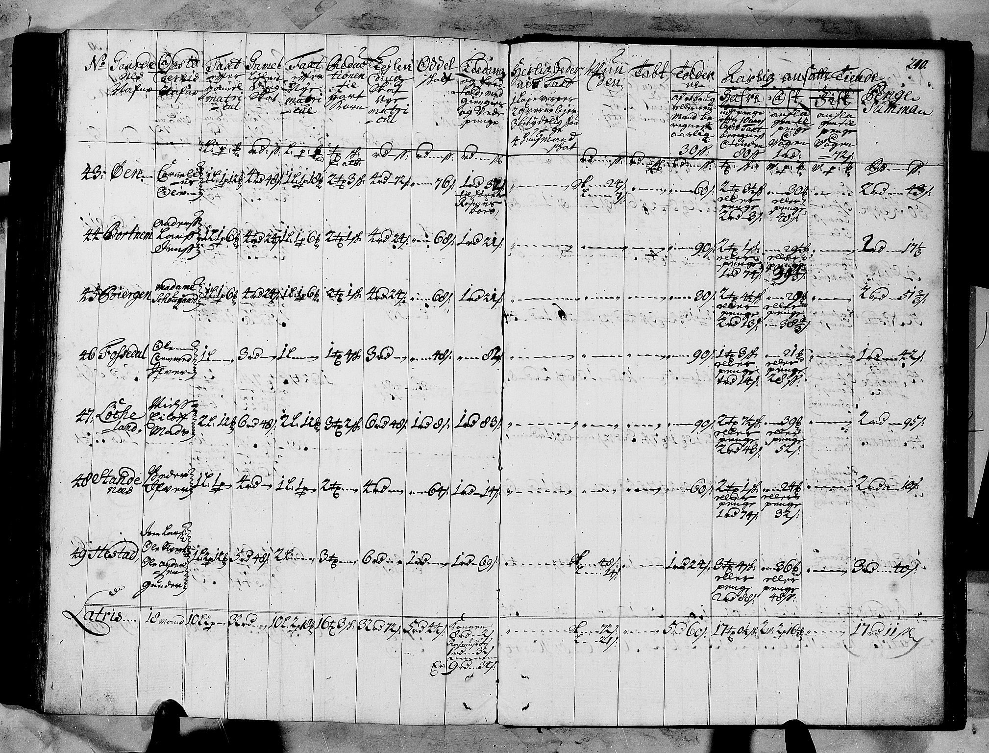 Rentekammeret inntil 1814, Realistisk ordnet avdeling, AV/RA-EA-4070/N/Nb/Nbf/L0147: Sunnfjord og Nordfjord matrikkelprotokoll, 1723, s. 243