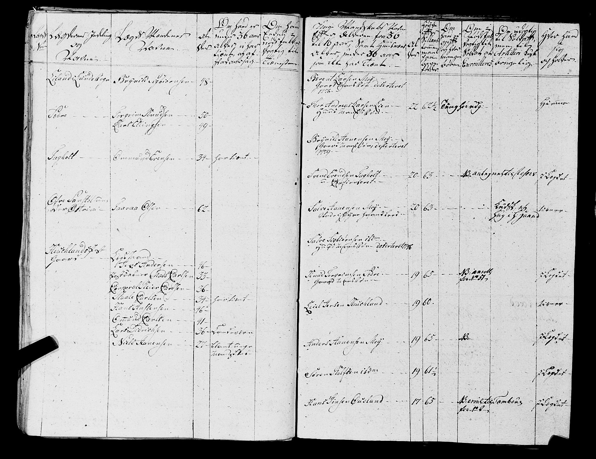Fylkesmannen i Rogaland, AV/SAST-A-101928/99/3/325/325CA, 1655-1832, s. 5440