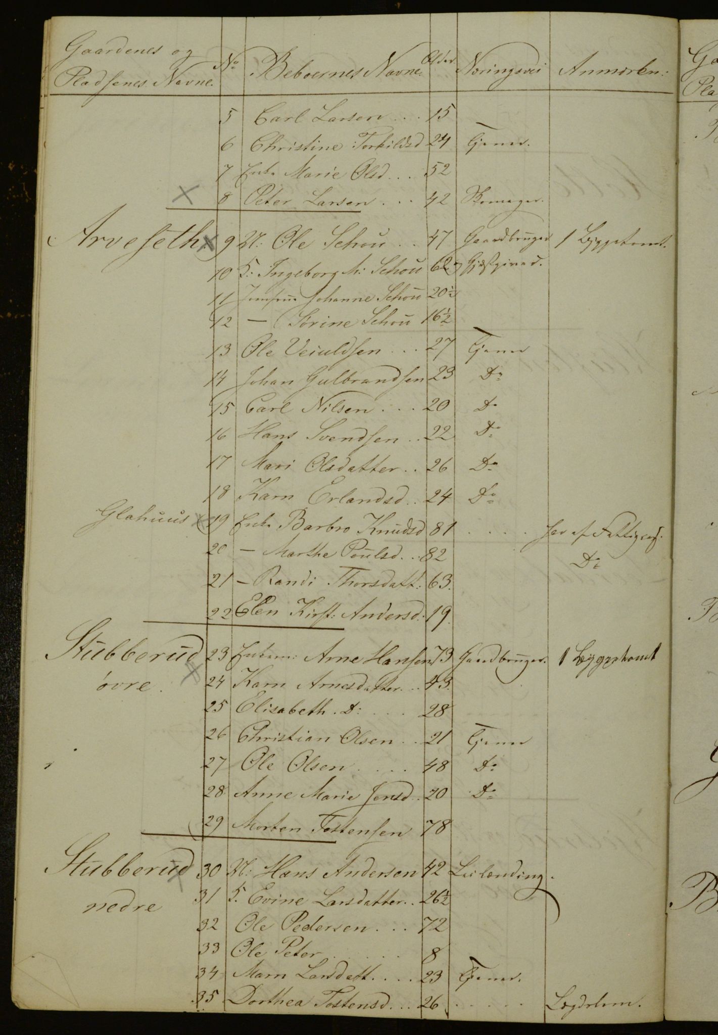 OBA, Manntall for Aker 1841, 1841