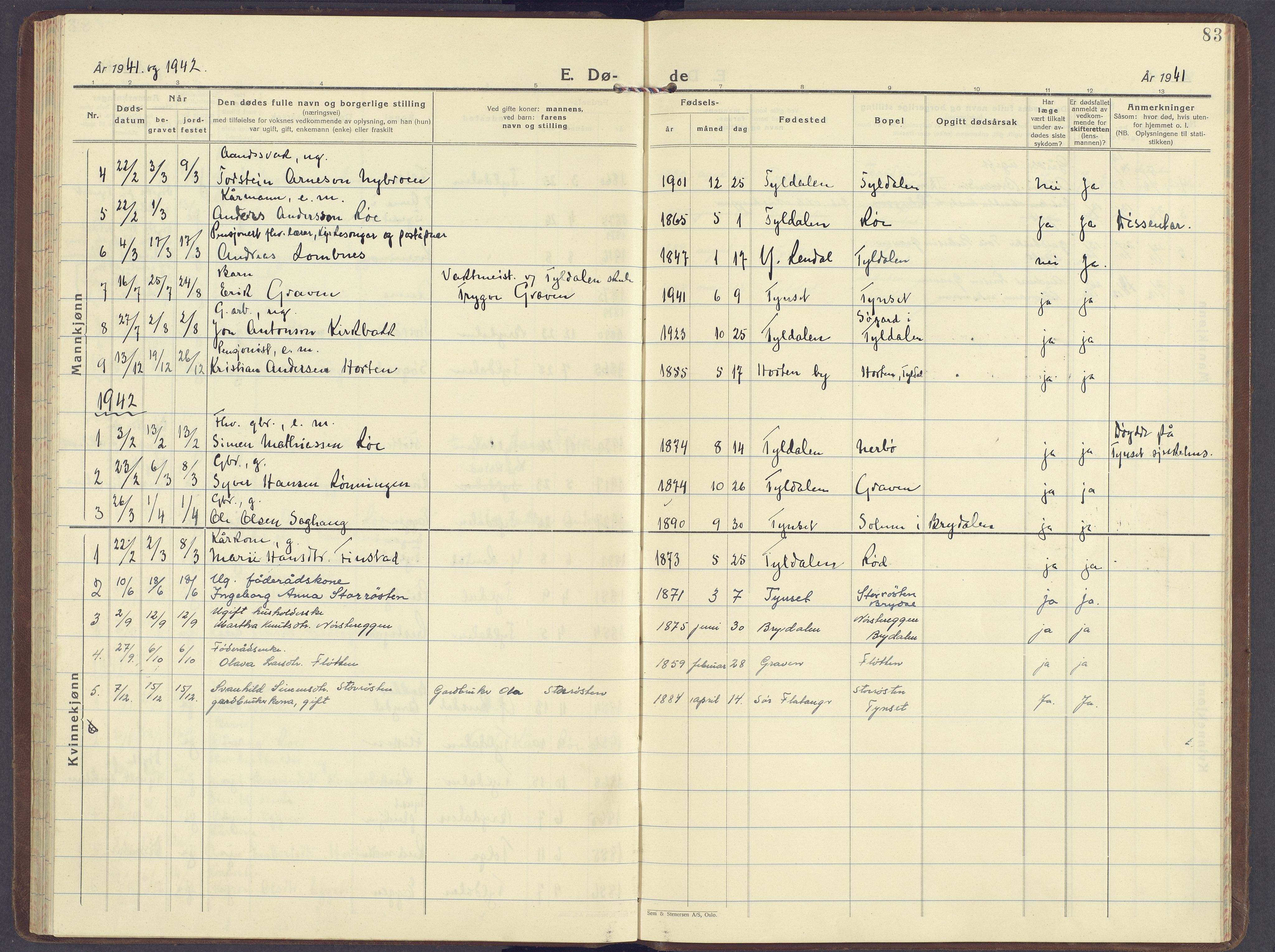 Tynset prestekontor, AV/SAH-PREST-058/H/Ha/Haa/L0029: Ministerialbok nr. 29, 1930-1946, s. 83