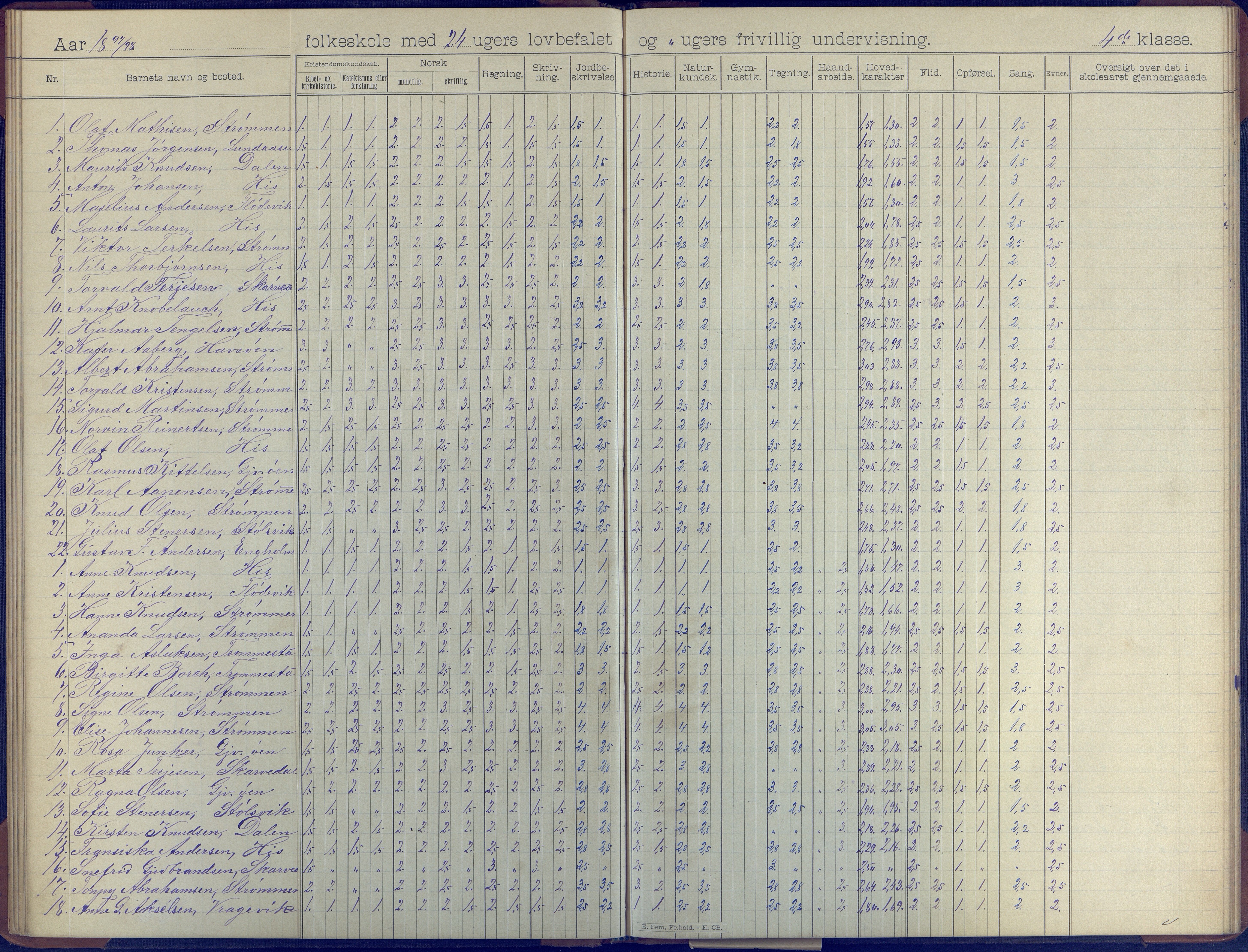 Hisøy kommune frem til 1991, AAKS/KA0922-PK/31/L0008: Skoleprotokoll, 1903-1905