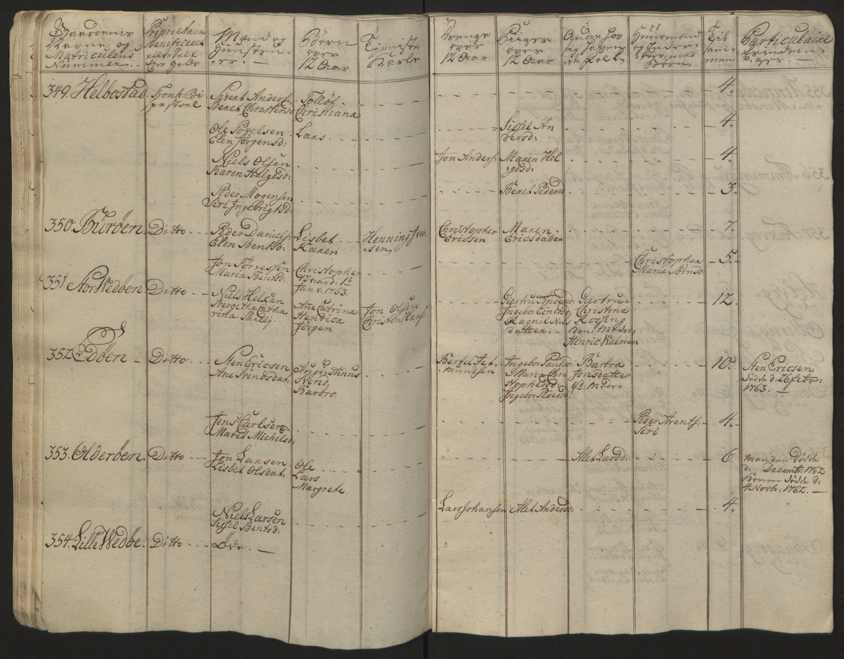 Rentekammeret inntil 1814, Reviderte regnskaper, Fogderegnskap, RA/EA-4092/R57/L3930: Ekstraskatten Fosen, 1762-1763, s. 385