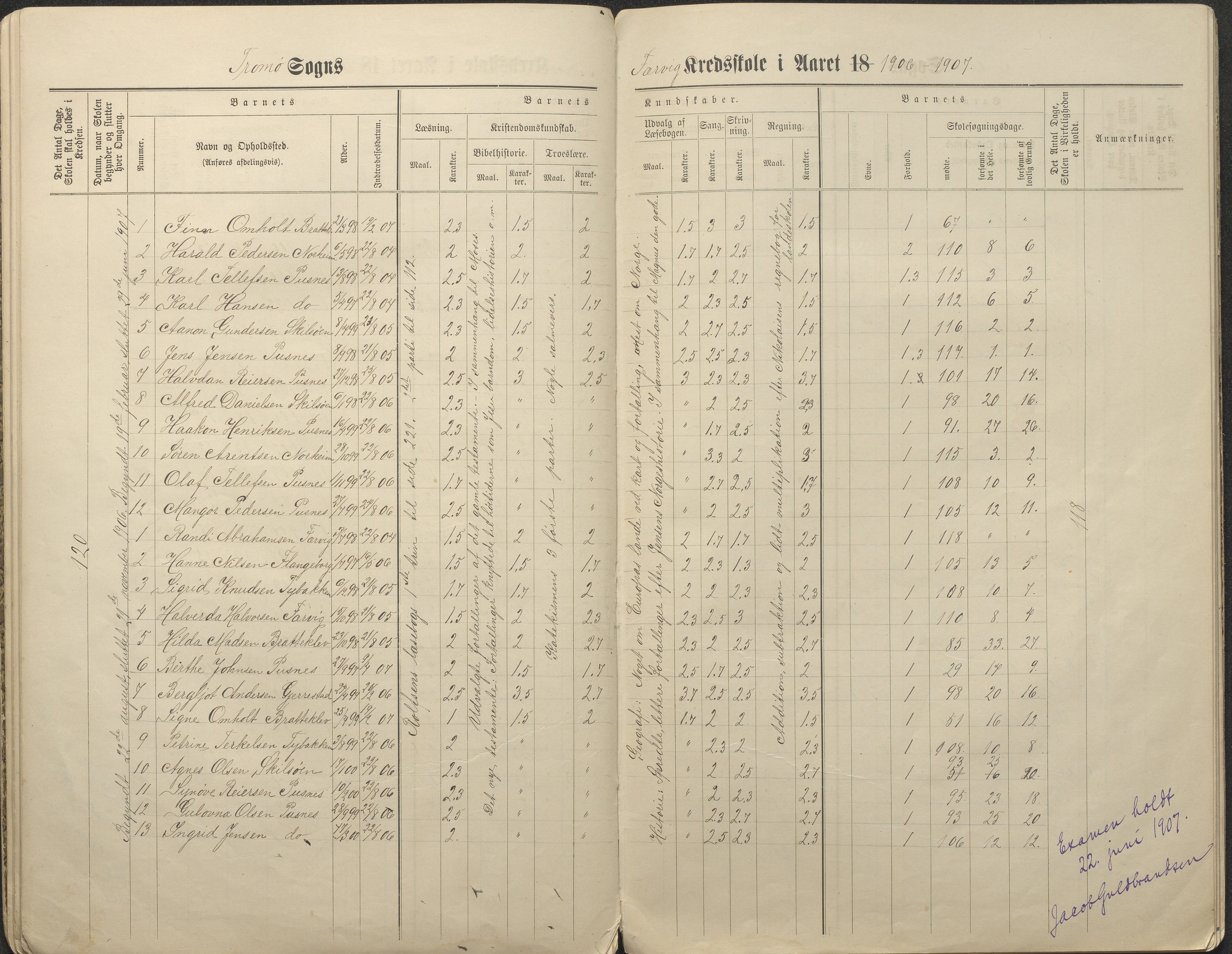 Tromøy kommune frem til 1971, AAKS/KA0921-PK/04/L0034: Færvik (Roligheden) - Karakterprotokoll, 1890-1935