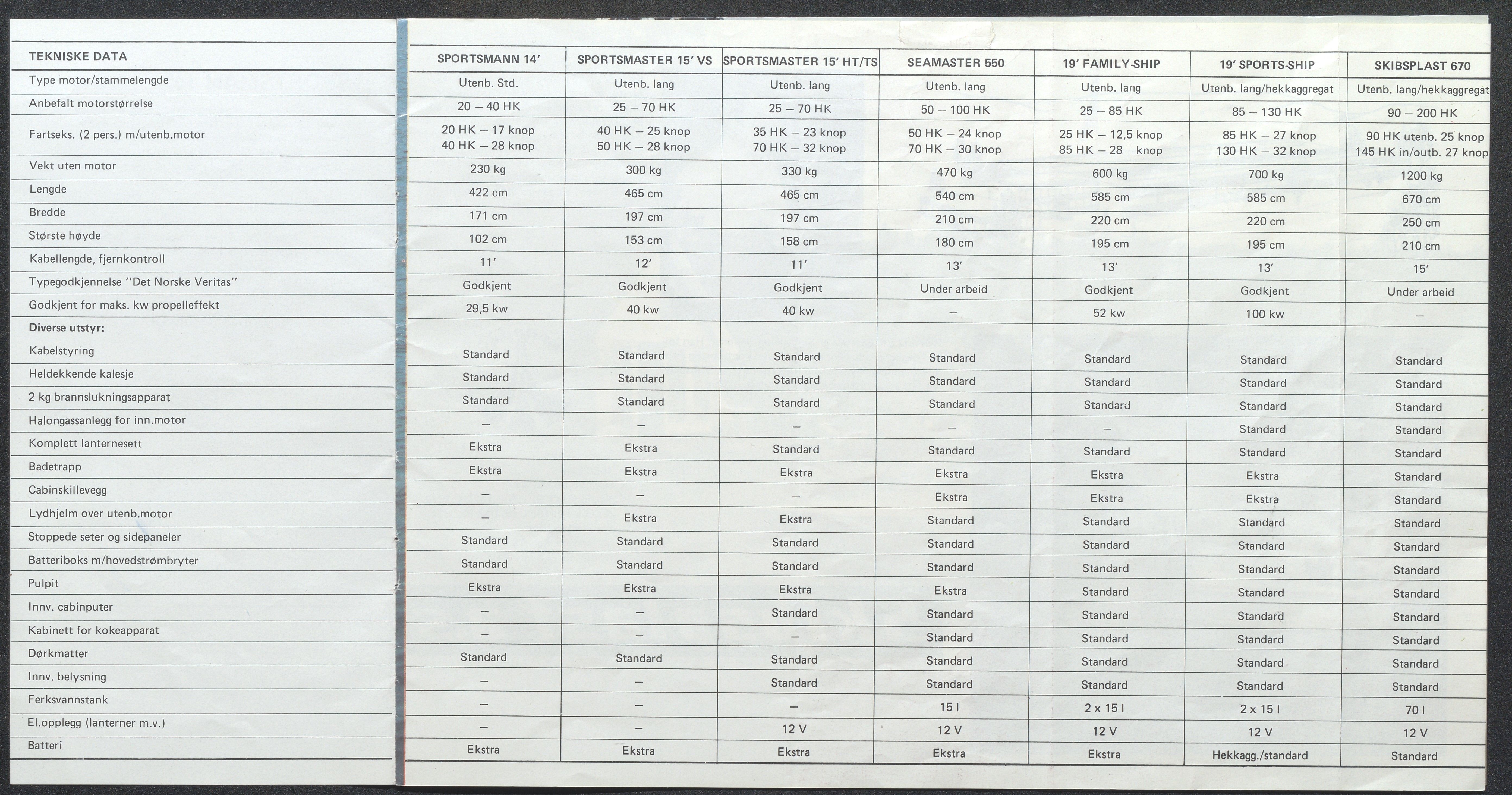 Skibsplast, AAKS/PA-2968/01/X/X01/L0001/0015: Brosjyrer / Skibsplast 670 (1981-1986). 19' Family-ship (1976-1984). 19' Sport-ship (1973-1984). Sportmaster 15' HT (1970-1986).  Sportmaster 15' TS (1979/80-1986). Sportsmann 14' (1971-1989), 1970-1989