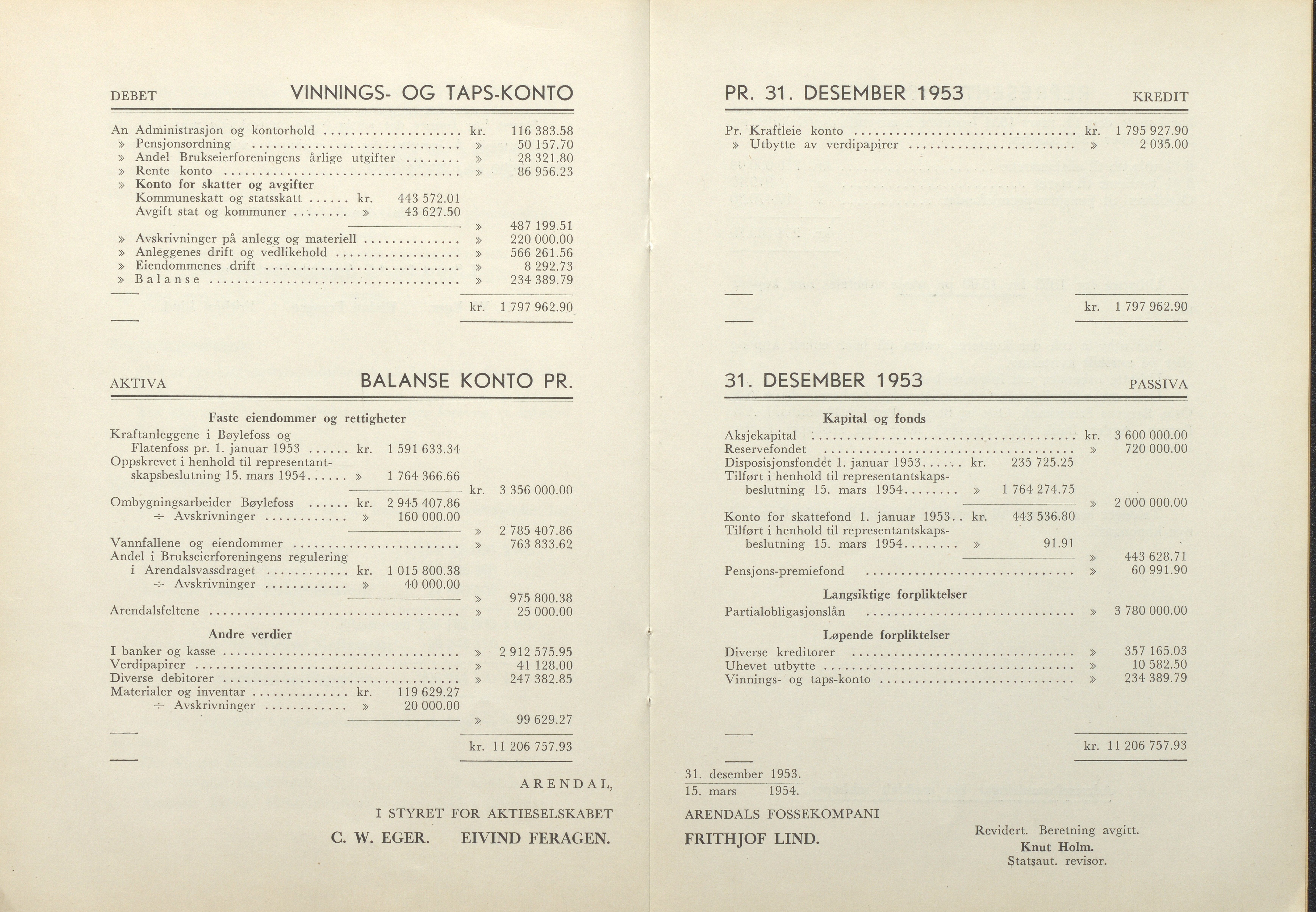 Arendals Fossekompani, AAKS/PA-2413/X/X01/L0001/0012: Beretninger, regnskap, balansekonto, gevinst- og tapskonto / Beretning, regnskap 1945 - 1962, 1945-1962, s. 53