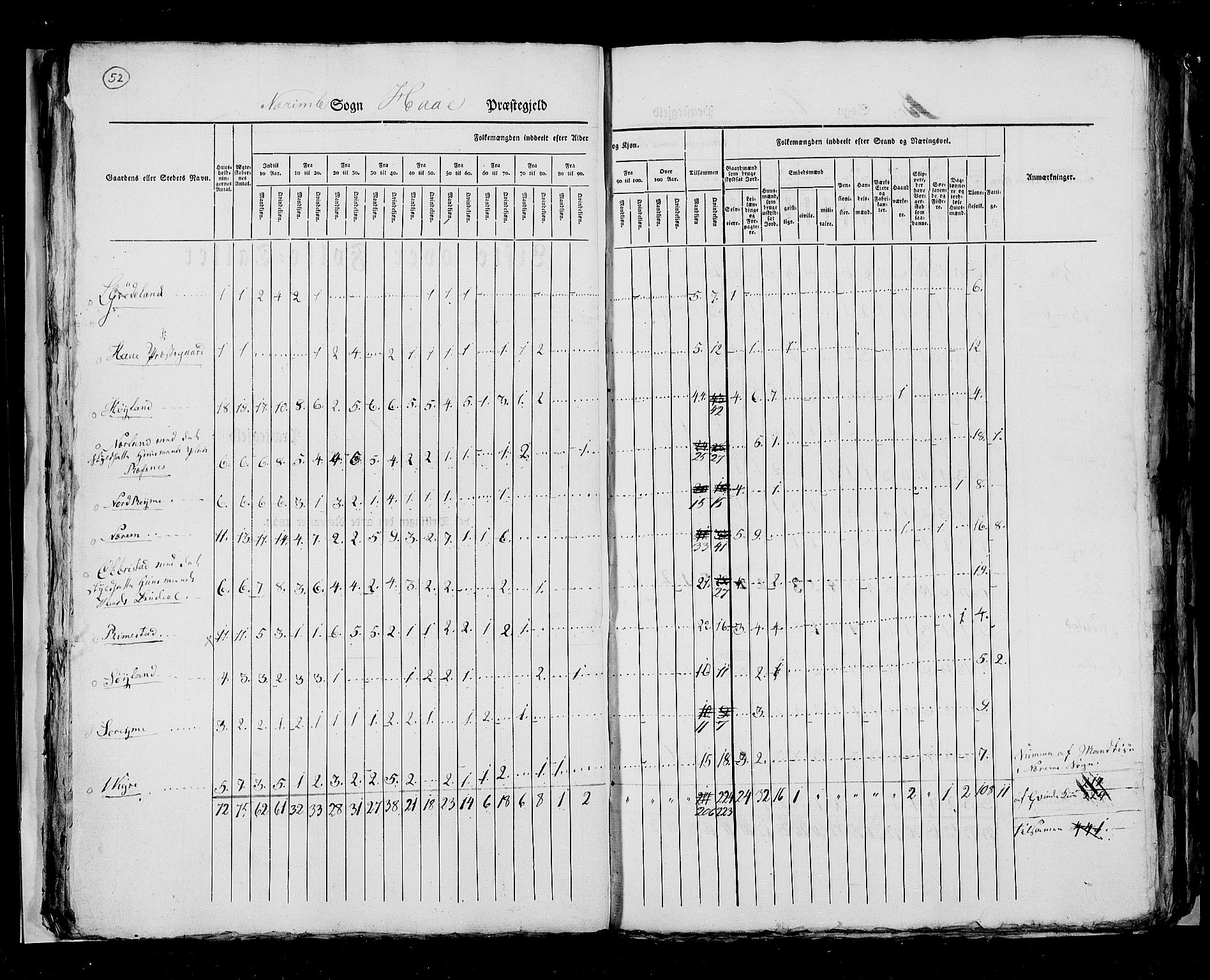 RA, Folketellingen 1825, bind 12: Stavanger amt, 1825, s. 52