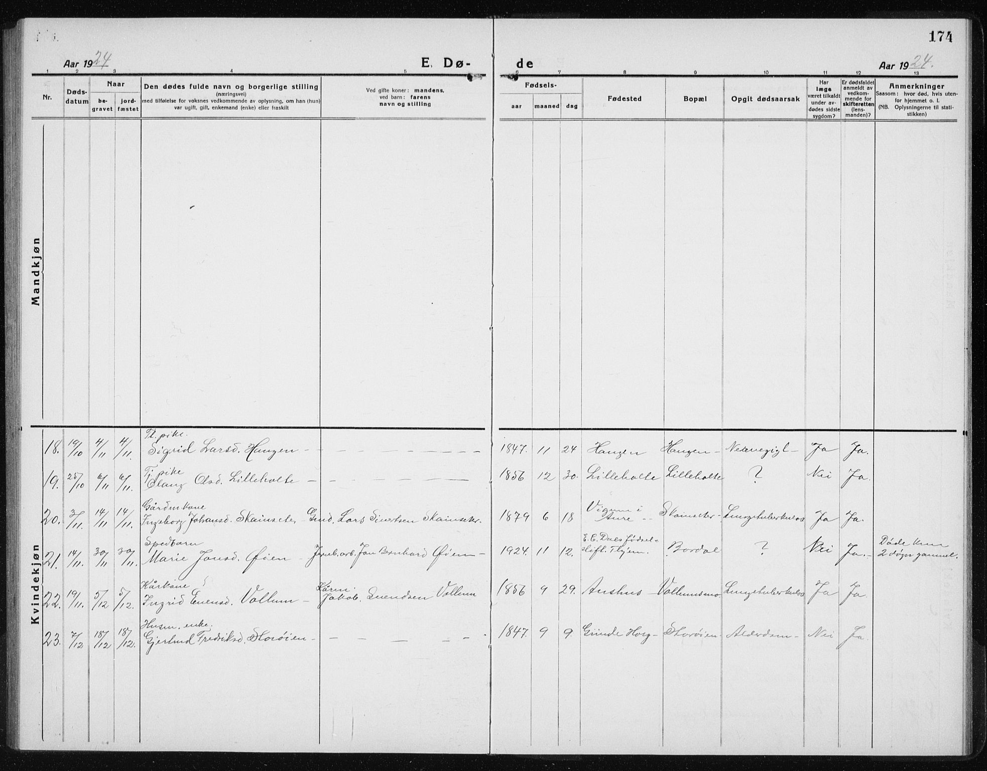 Ministerialprotokoller, klokkerbøker og fødselsregistre - Sør-Trøndelag, SAT/A-1456/689/L1045: Klokkerbok nr. 689C04, 1923-1940, s. 174