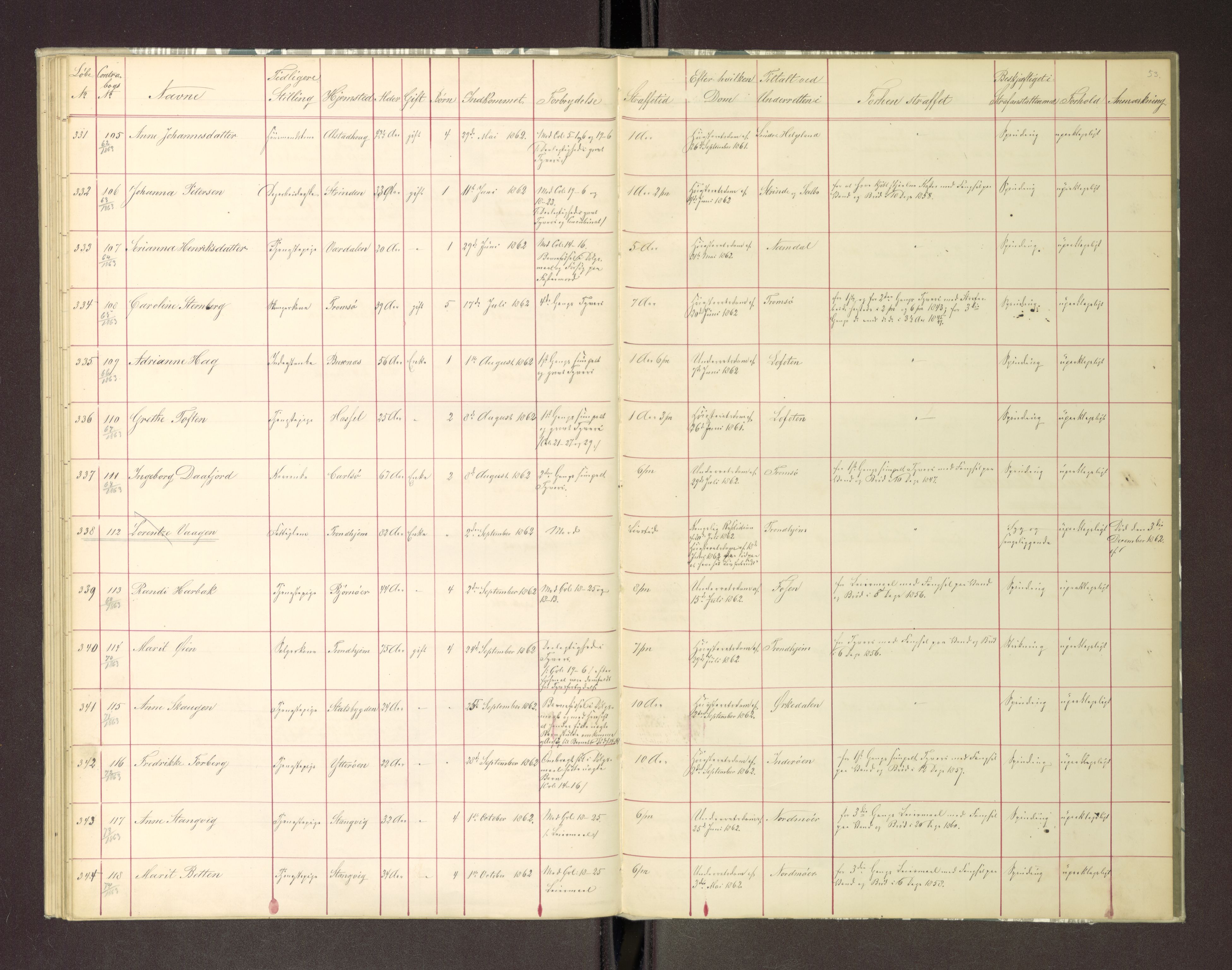 Trondheim tukthus, AV/SAT-A-4619/05/65/L0018: 65.18 Fangeprotokoll, 1861-1862, s. 53