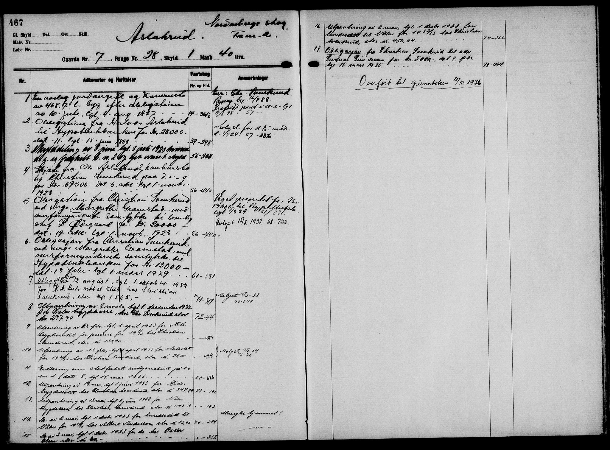 Solør tingrett, AV/SAH-TING-008/H/Ha/Hak/L0001: Panteregister nr. I, 1900-1935, s. 467
