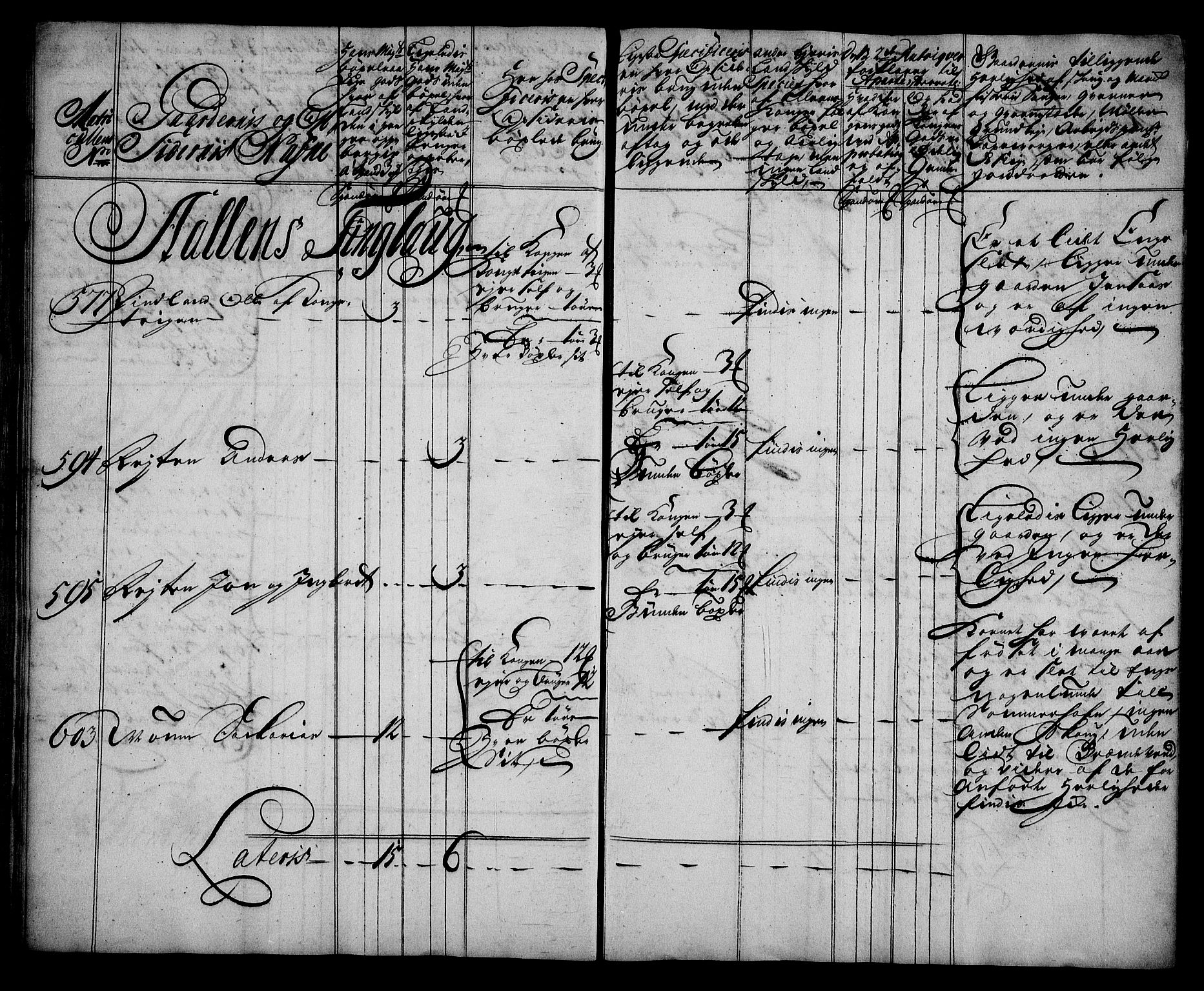 Rentekammeret inntil 1814, Realistisk ordnet avdeling, AV/RA-EA-4070/N/Na/L0006/0011: [XI k]: Assignert krongods nordafjells (1720, 1722, 1727 og 1728): / Gauldal fogderi, 1727