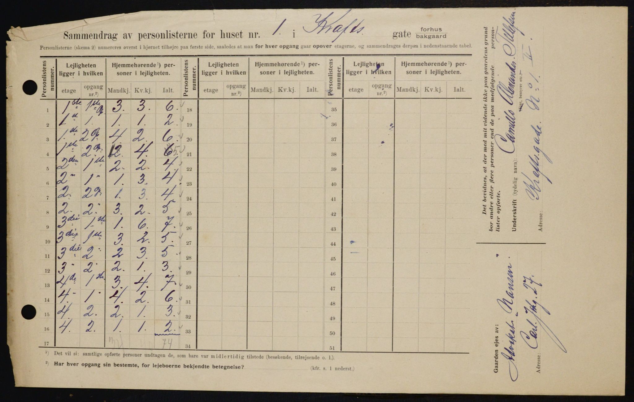 OBA, Kommunal folketelling 1.2.1909 for Kristiania kjøpstad, 1909, s. 49392