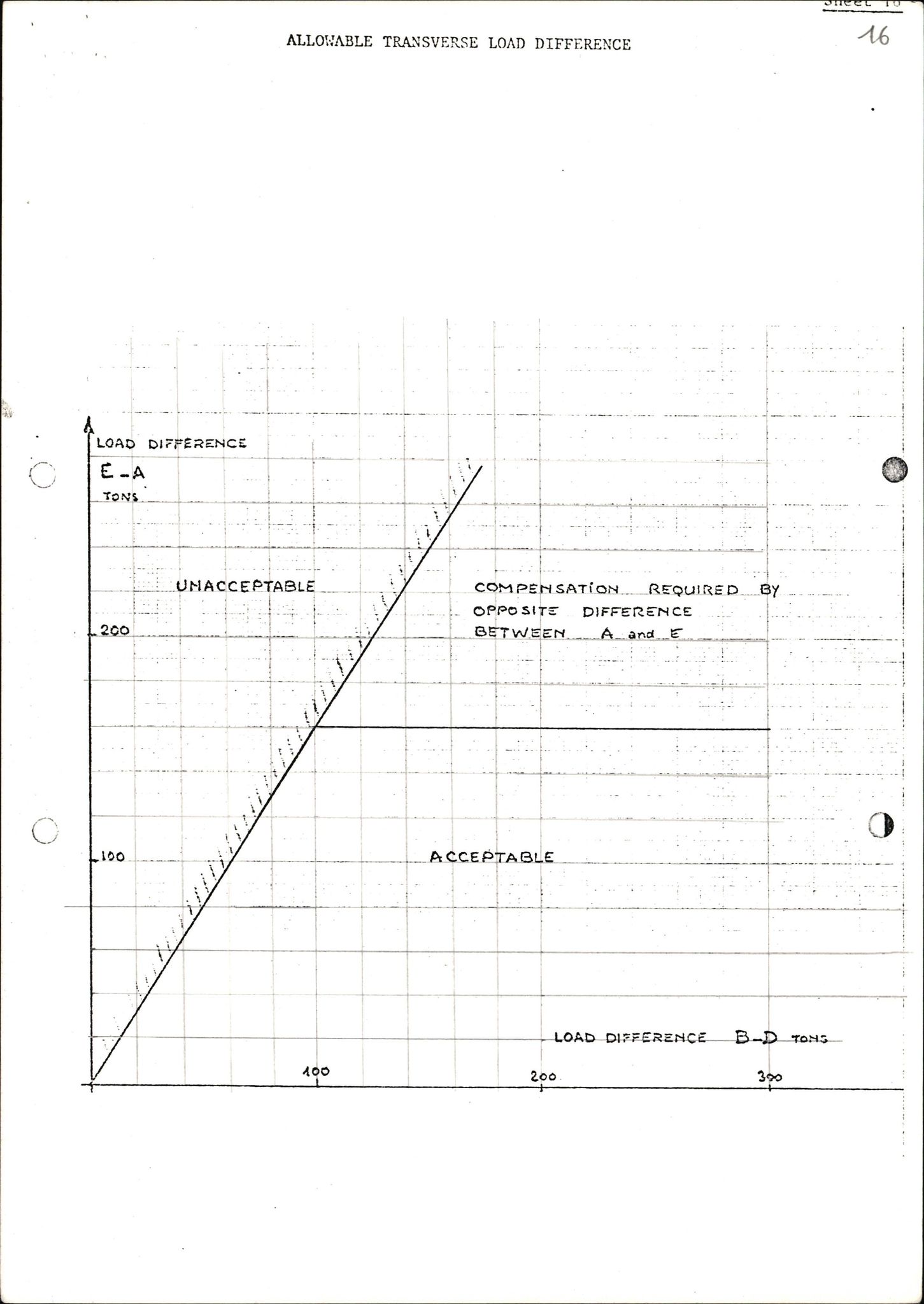 Pa 1503 - Stavanger Drilling AS, AV/SAST-A-101906/2/E/Eb/Eba/L0004: Sak og korrespondanse, 1976-1980