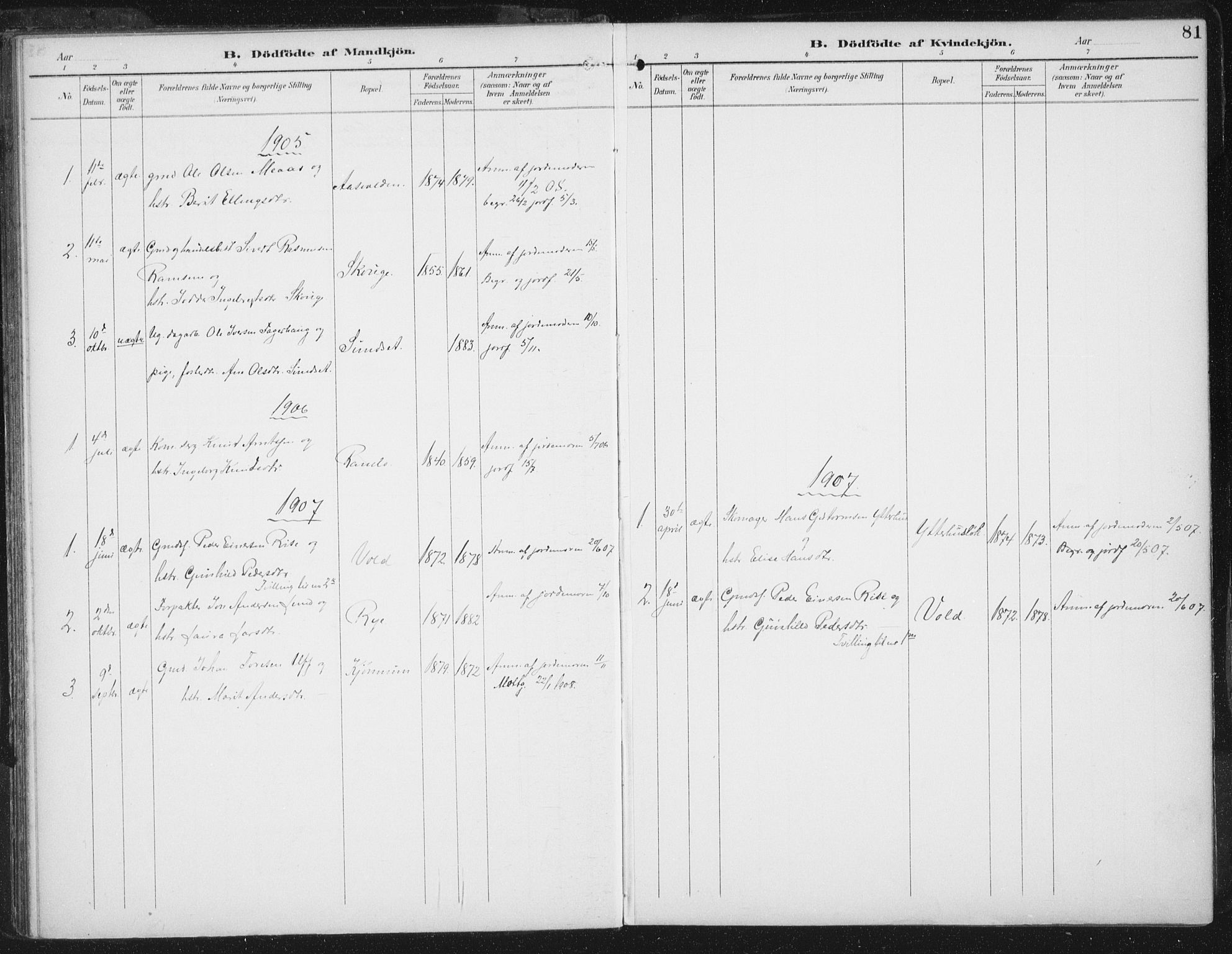 Ministerialprotokoller, klokkerbøker og fødselsregistre - Sør-Trøndelag, SAT/A-1456/674/L0872: Ministerialbok nr. 674A04, 1897-1907, s. 81