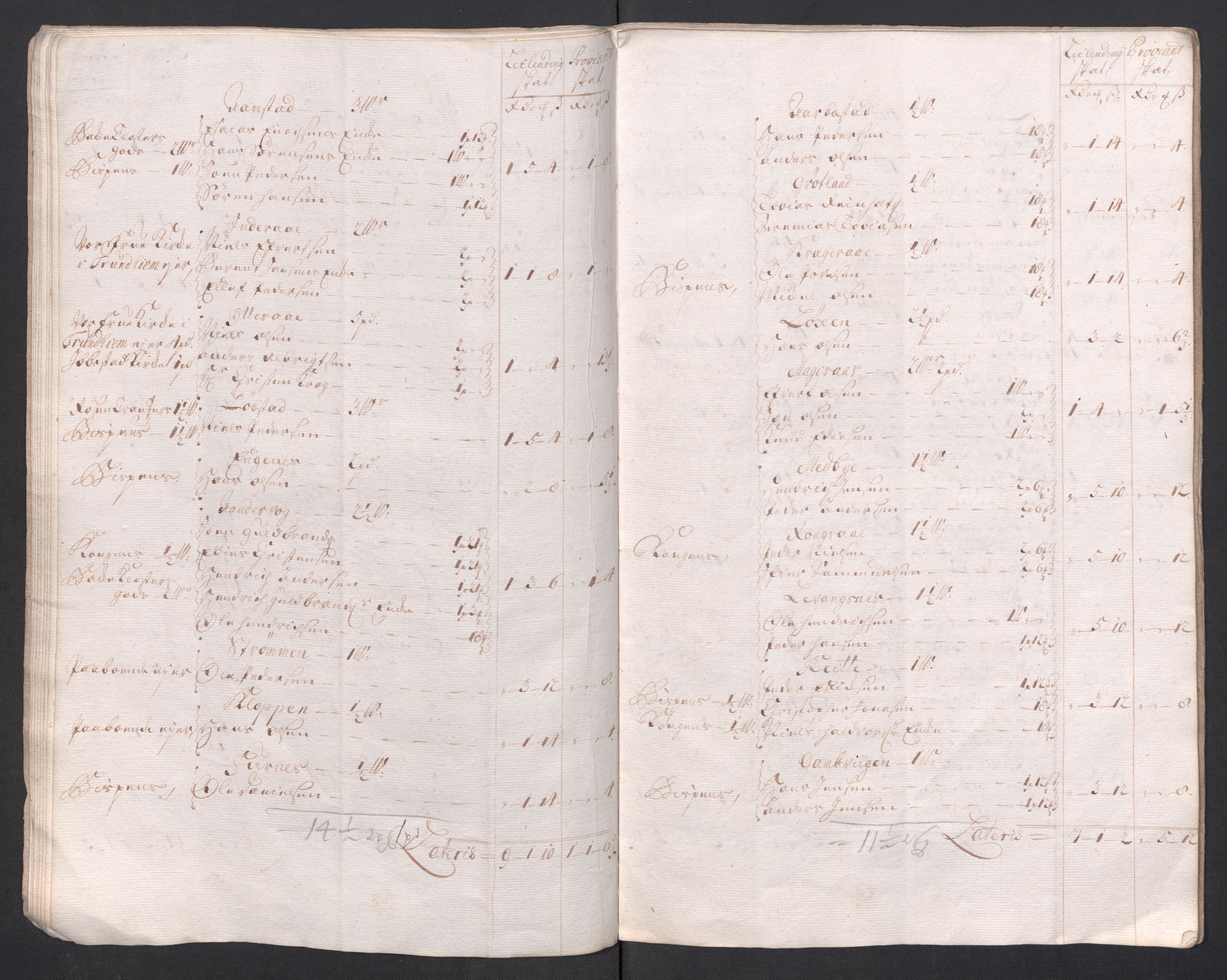 Rentekammeret inntil 1814, Reviderte regnskaper, Fogderegnskap, RA/EA-4092/R68/L4764: Fogderegnskap Senja og Troms, 1718, s. 38