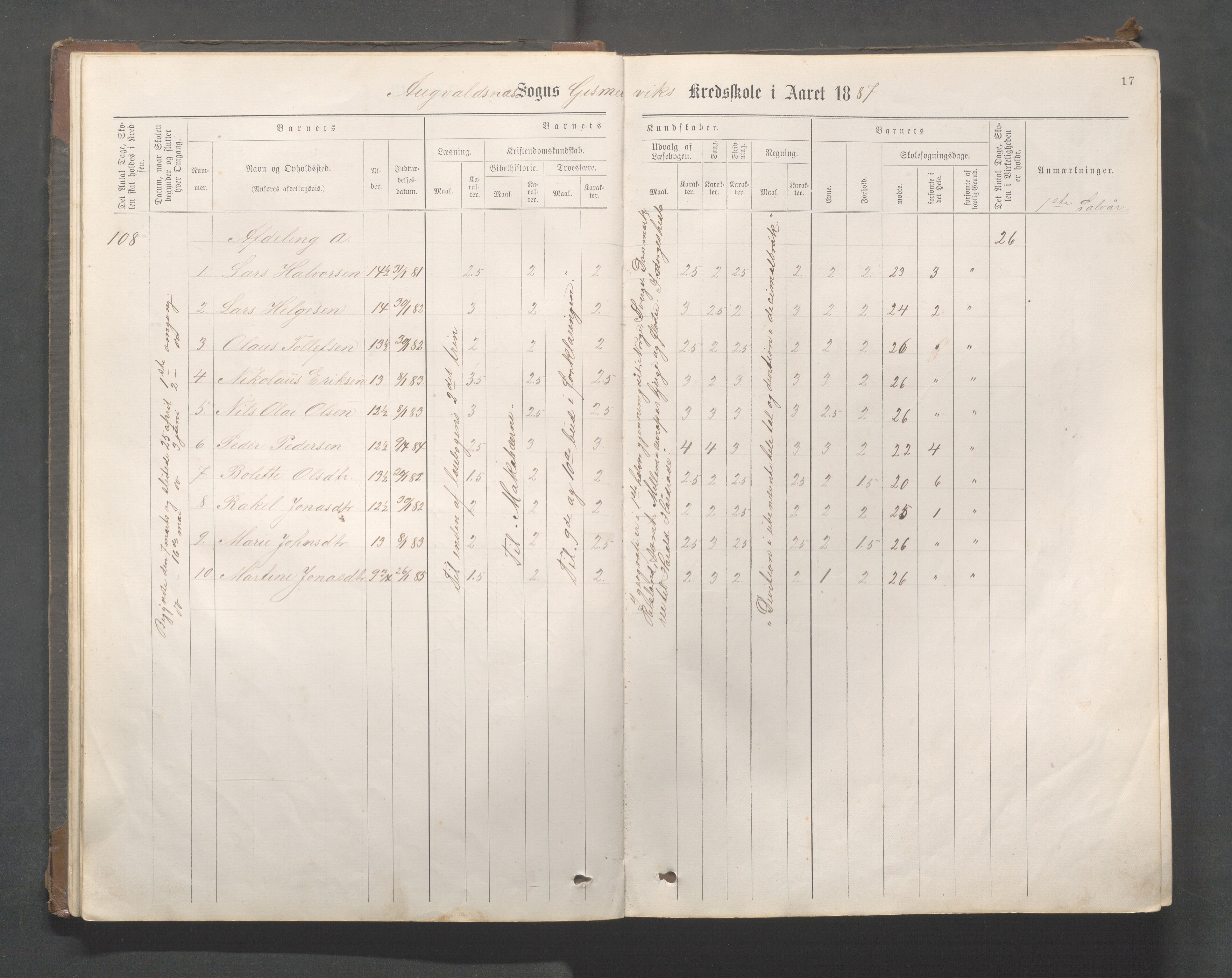 Avaldsnes kommune - Gismarvik, Høvring og Våga skole, IKAR/K-101712/H/L0001: Skoleprotokoll, 1883-1920, s. 17